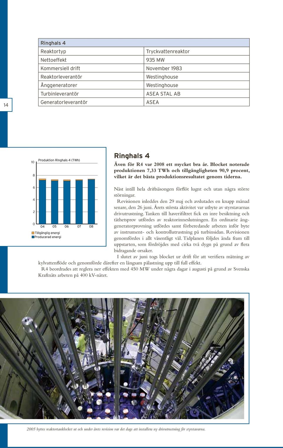 Blocket noterade produktionen 7,33 TWh och tillgängligheten 90,9 procent, vilket är det bästa produktionsresultatet genom tiderna.