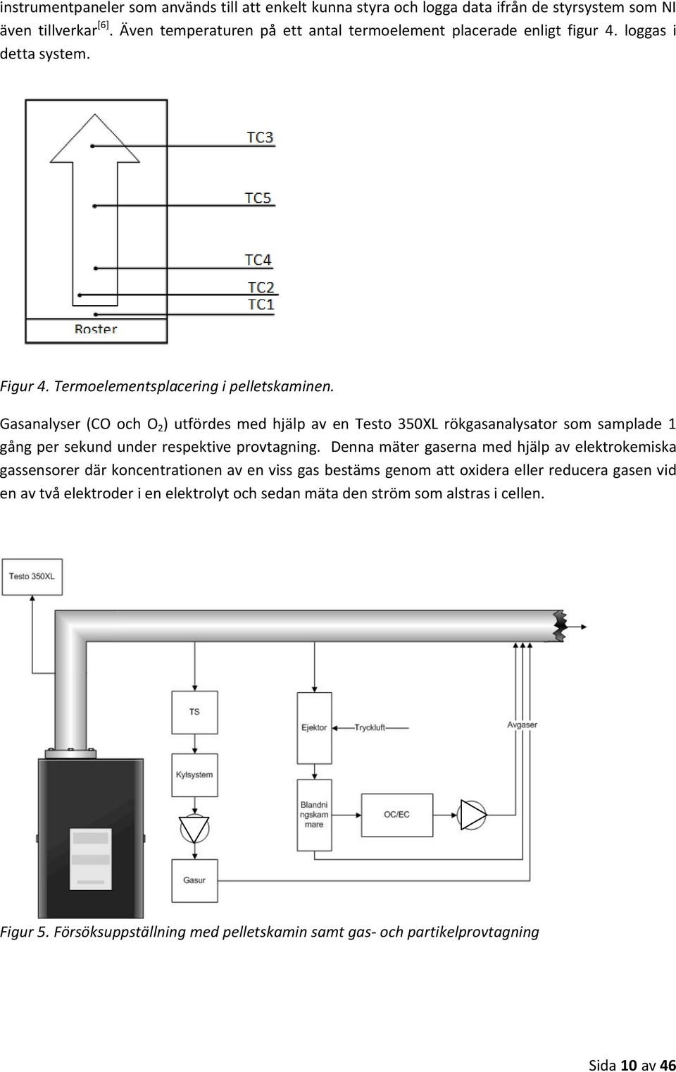 Gasanalyser (CO och O 2 ) utfördes med hjälp av en Testo 350XL rökgasanalysator som samplade 1 gång per sekund under respektive provtagning.