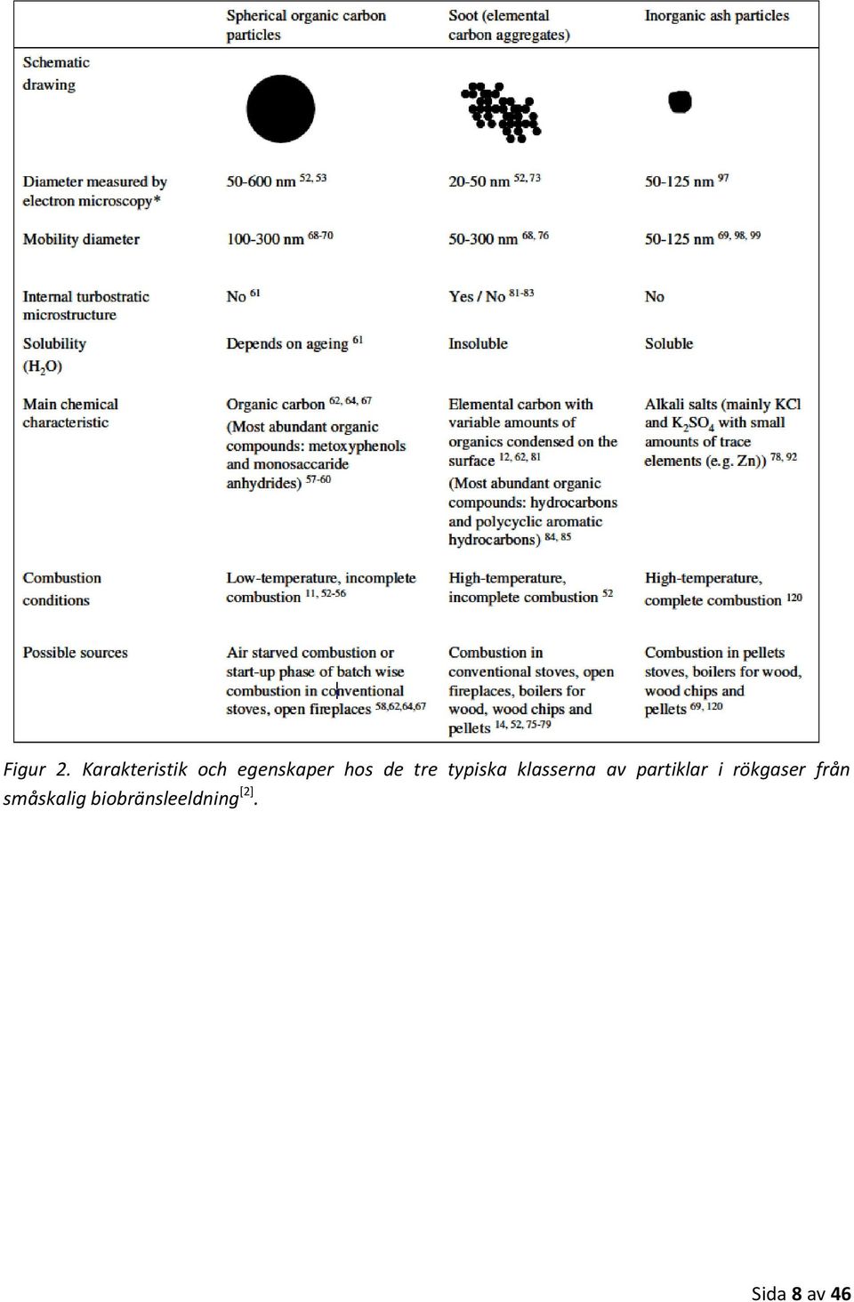 tre typiska klasserna av partiklar