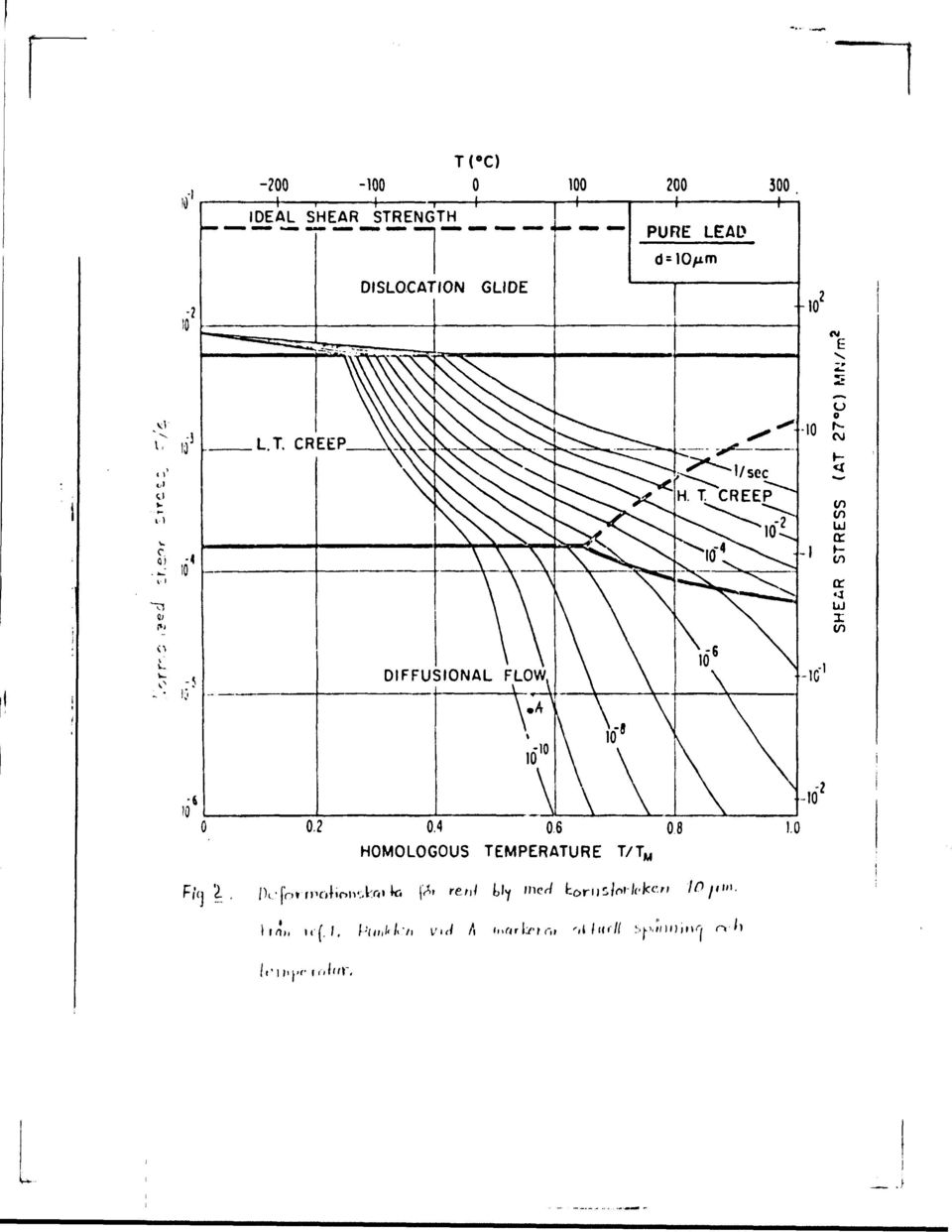 DIFFUSIONAL FLOW 0.4 0.