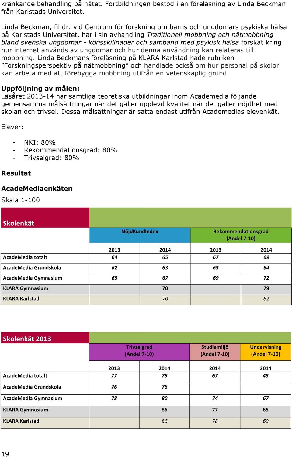 samband med psykisk hälsa forskat kring hur internet används av ungdomar och hur denna användning kan relateras till mobbning.