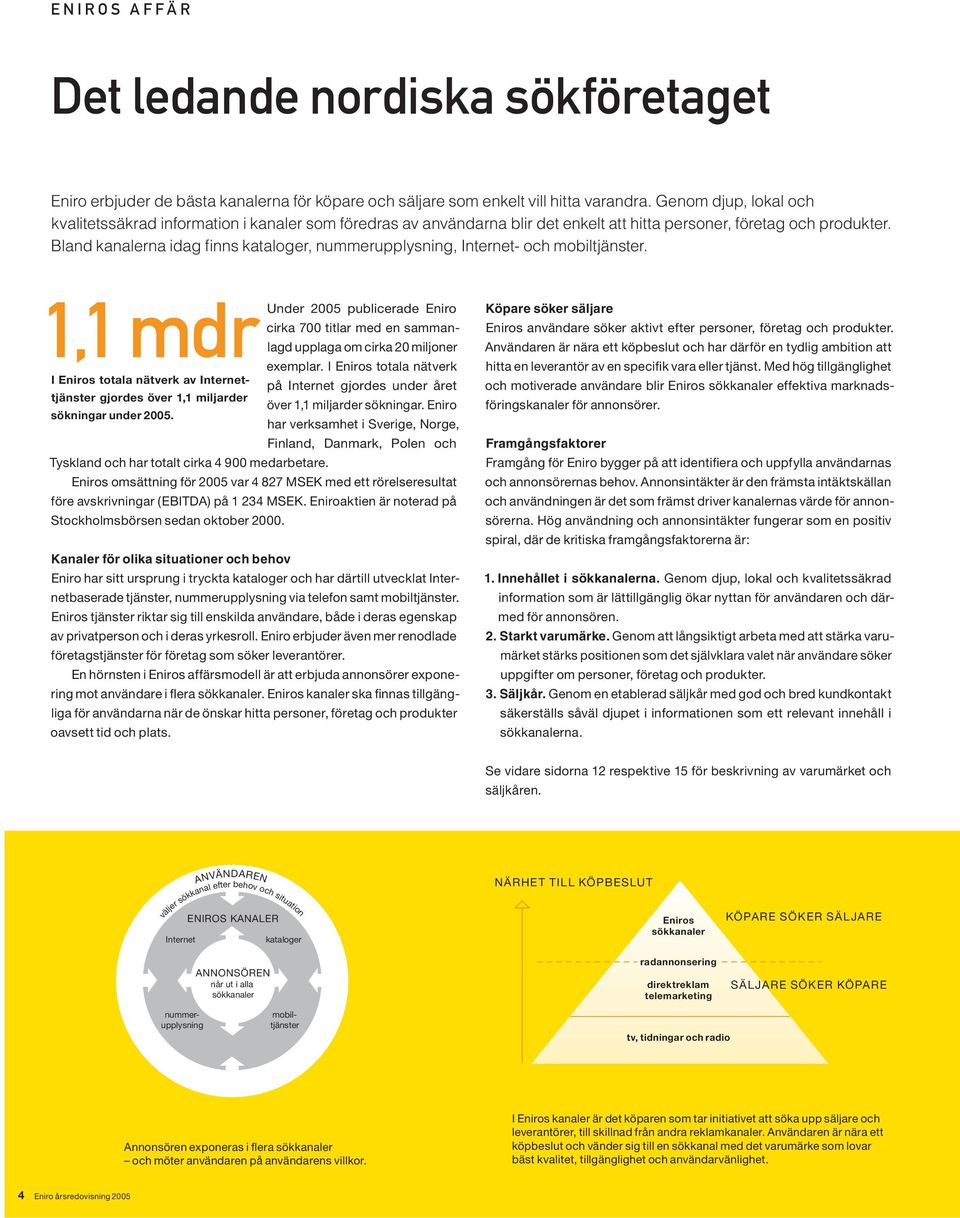 Bland kanalerna idag finns kataloger, nummerupplysning, Internet- och mobiltjänster. 1,1 mdr Under 2005 publicerade Eniro cirka 700 titlar med en sammanlagd upplaga om cirka 20 miljoner exemplar.