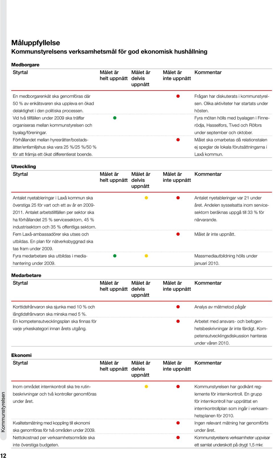 Förhållandet mellan hyresrätter/bostadsätter/enfamiljshus ska vara 25 %/25 %/50 % för att främja ett ökat differentierat boende. Frågan har diskuterats i kommunstyrelsen.