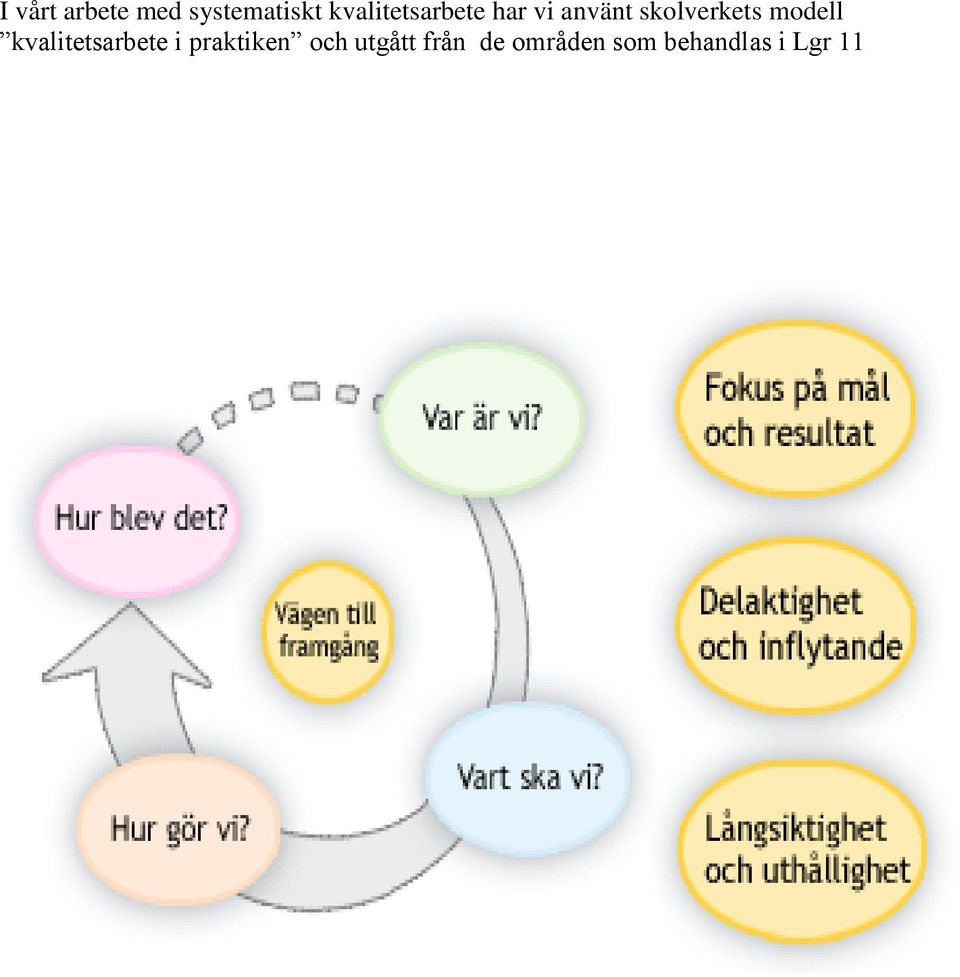 skolverkets modell kvalitetsarbete i