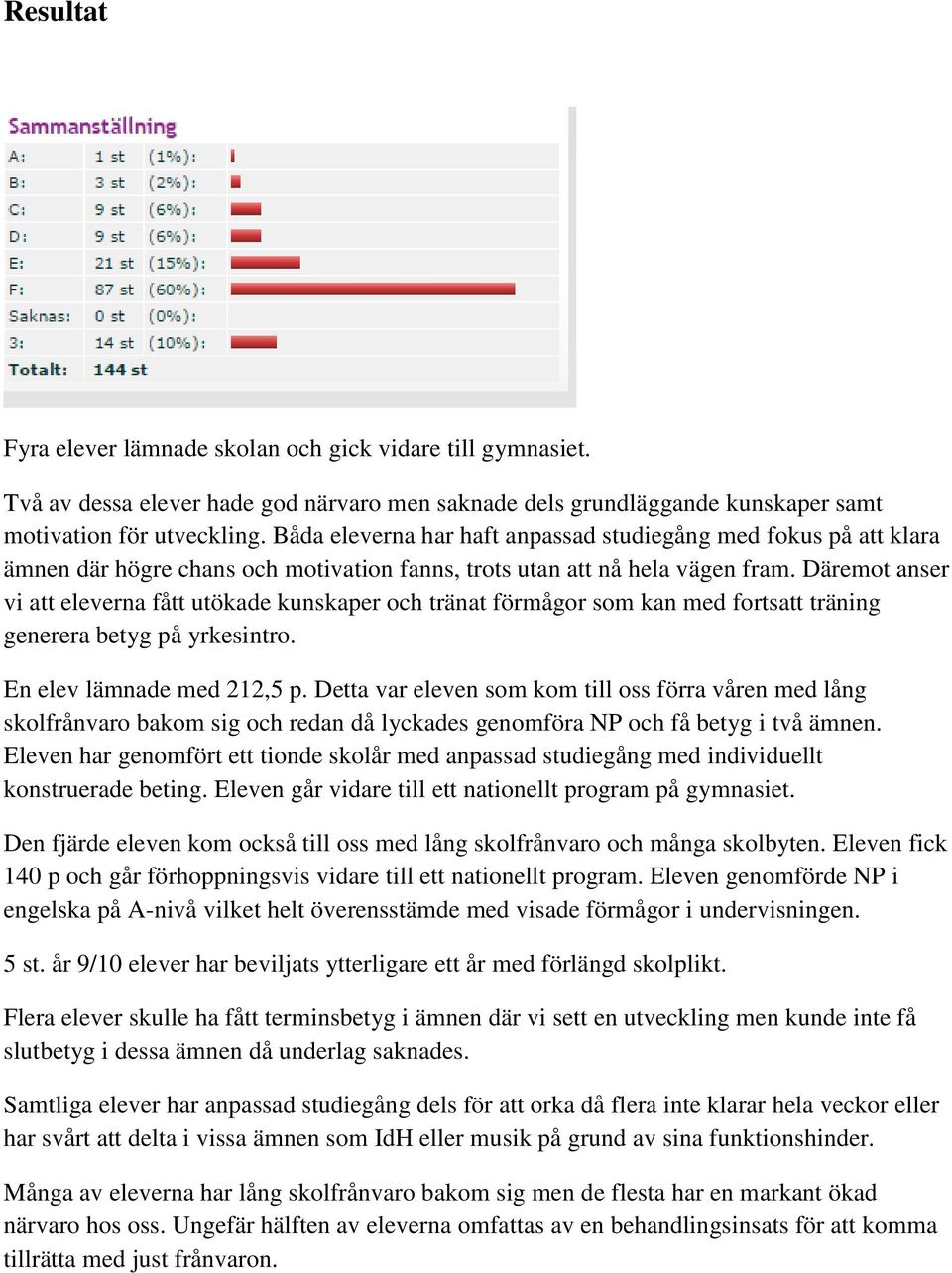 Däremot anser vi att eleverna fått utökade kunskaper och tränat förmågor som kan med fortsatt träning generera betyg på yrkesintro. En elev lämnade med 212,5 p.