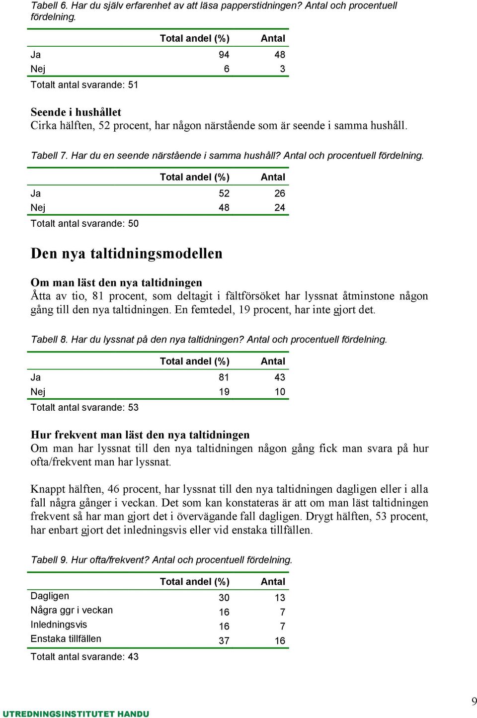 och procentuell fördelning.