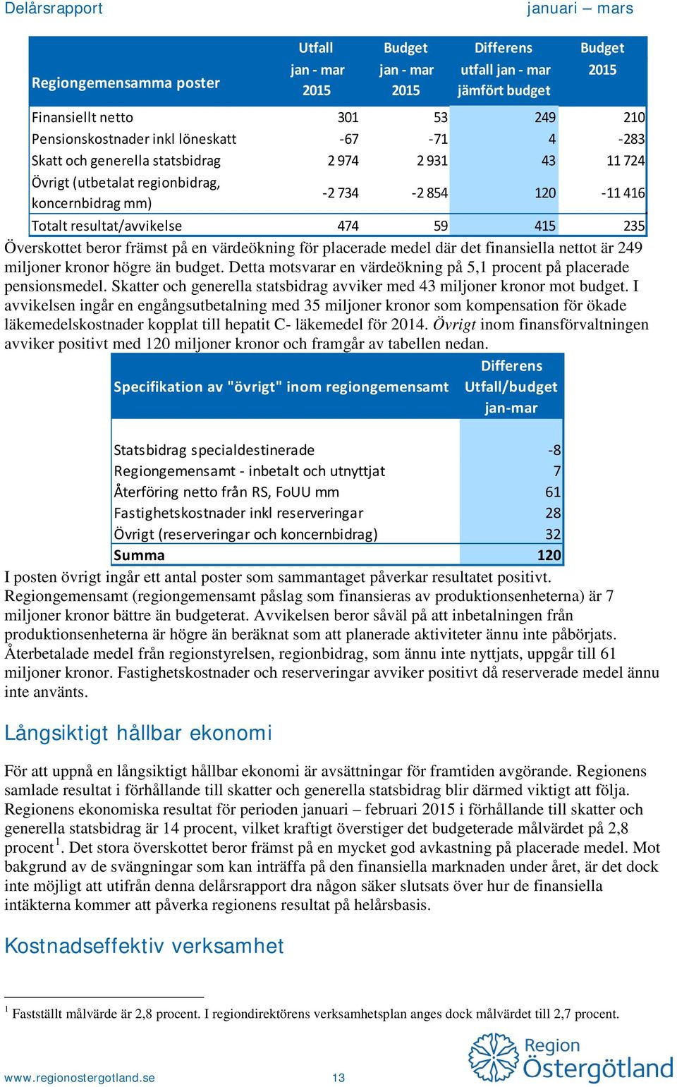 I avvikelsen ingår en engångsutbetalning med 35 miljoner kronor som kompensation för ökade läkemedelskostnader kopplat till hepatit C- läkemedel för 2014.