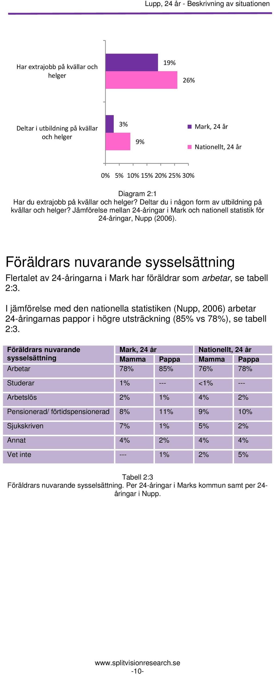 Föräldrars nuvarande sysselsättning Flertalet av 24-åringarna i Mark har föräldrar som arbetar, se tabell 2:3.