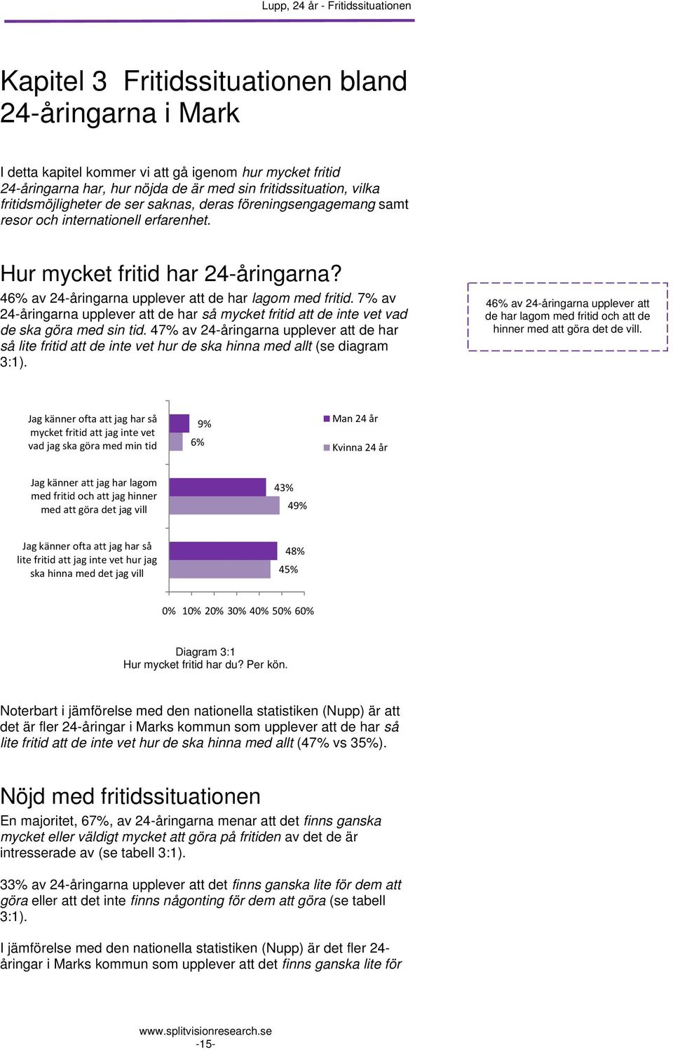 46% av 24-åringarna upplever att de har lagom med fritid. 7% av 24-åringarna upplever att de har så mycket fritid att de inte vet vad de ska göra med sin tid.