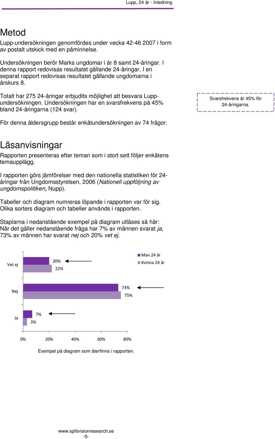 Totalt har 275 24-åringar erbjudits möjlighet att besvara Luppundersökningen. Undersökningen har en svarsfrekvens på 4 bland 24-åringarna (124 svar). Svarsfrekvens är 4 för 24-åringarna.