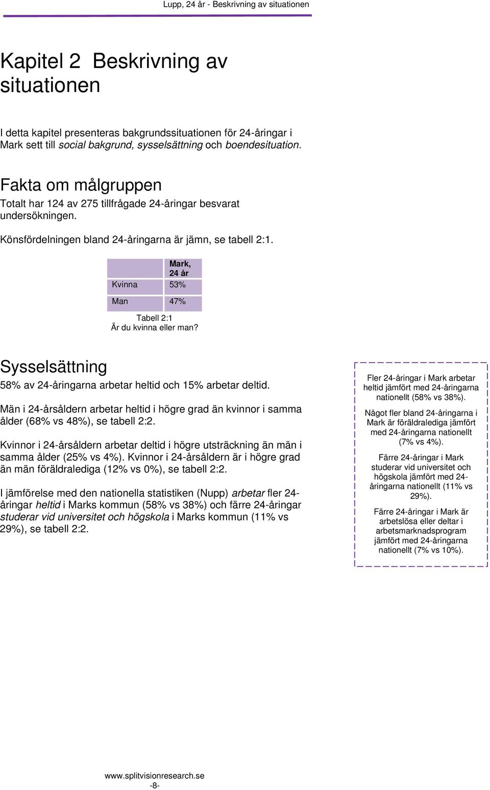 Mark, 24 år Kvinna 5 Man 47% Tabell 2:1 Är du kvinna eller man? Sysselsättning 58% av 24-åringarna arbetar heltid och 1 arbetar deltid.