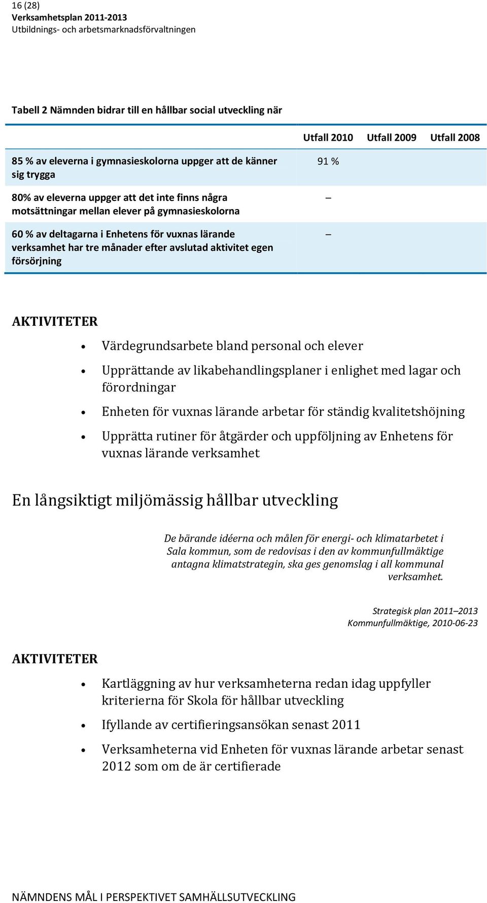 AKTIVITETER Värdegrundsarbete bland personal och elever Upprättande av likabehandlingsplaner i enlighet med lagar och förordningar Enheten för vuxnas lärande arbetar för ständig kvalitetshöjning