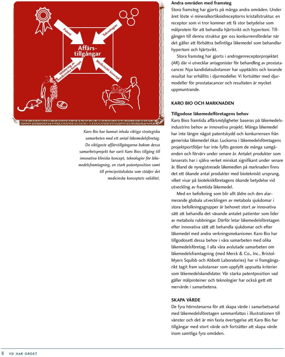 Tillgången till denna struktur ger oss konkurrensfördelar när det gäller att förbättra befintliga läkemedel som behandlar hypertoni och hjärtsvikt.