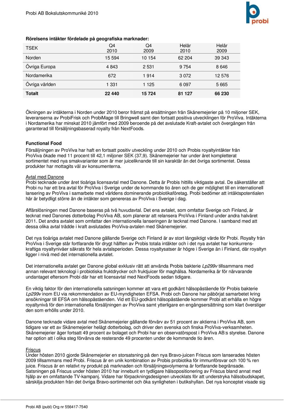 av ProbiFrisk och ProbiMage till Bringwell samt den fortsatt positiva utvecklingen för ProViva.