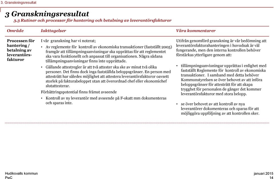 noterat; Av reglemente för kontroll av ekonomiska transaktioner (fastställt 2005) framgår att tillämpningsanvisningar ska upprättas för att reglementet ska vara funktionellt och anpassat till