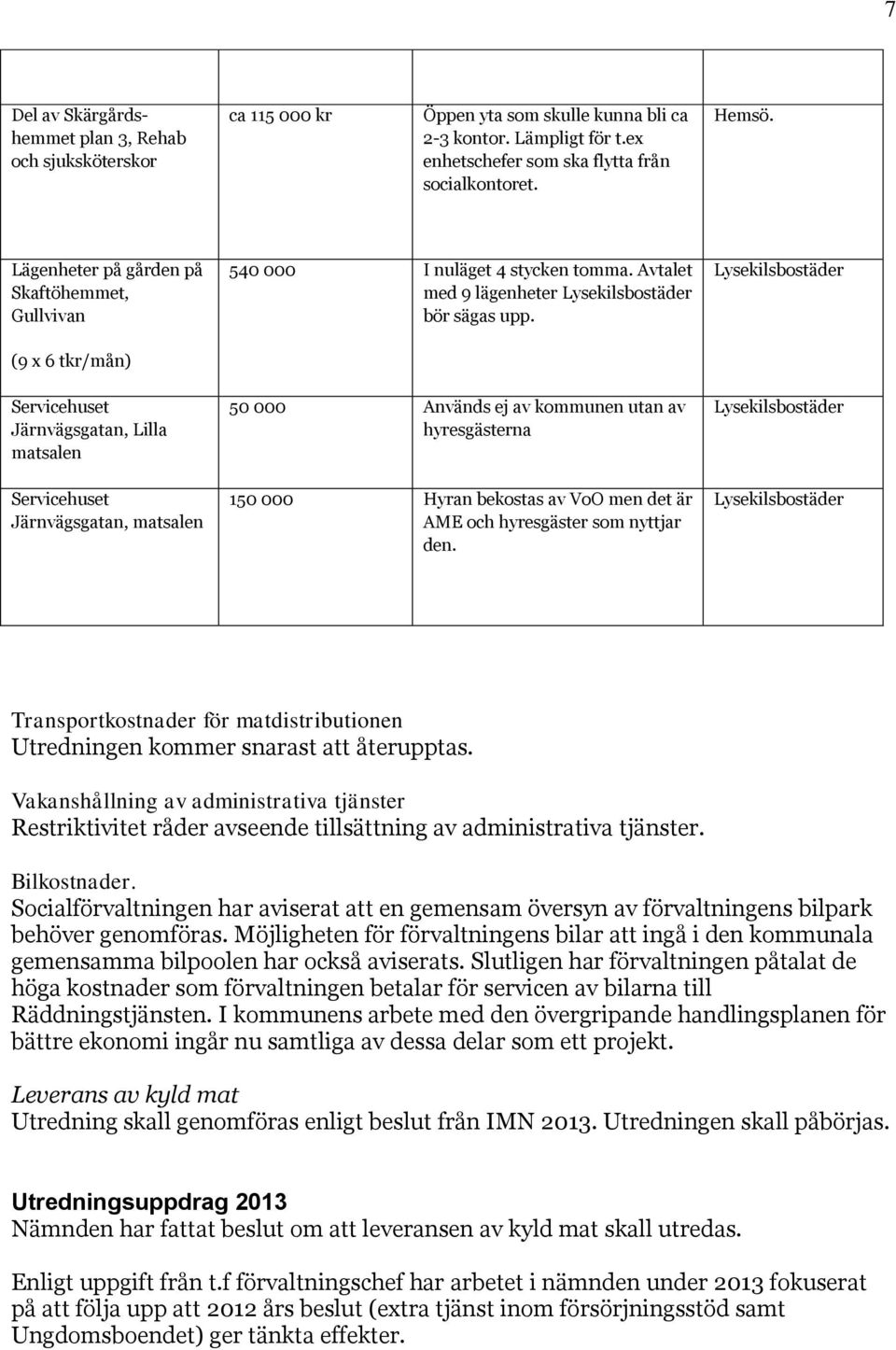 Avtalet med 9 lägenheter Lysekilsbostäder bör sägas upp. 50 000 Används ej av kommunen utan av hyresgästerna 150 000 Hyran bekostas av VoO men det är AME och hyresgäster som nyttjar den.