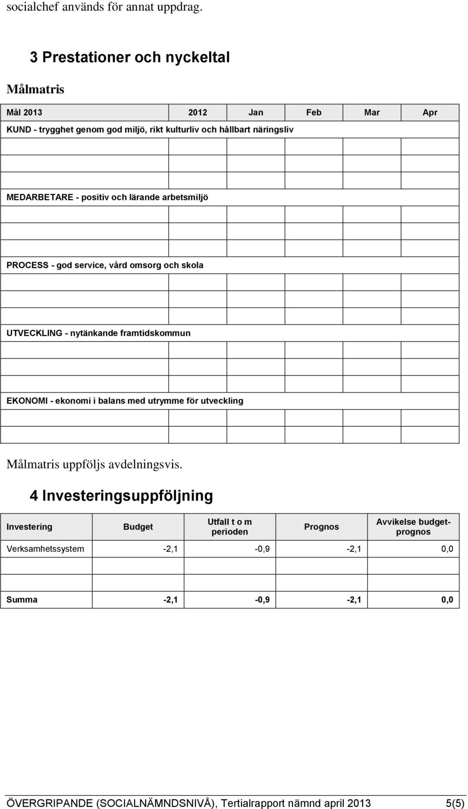 positiv och lärande arbetsmiljö PROCESS - god service, vård omsorg och skola UTVECKLING - nytänkande framtidskommun EKONOMI - ekonomi i balans med utrymme