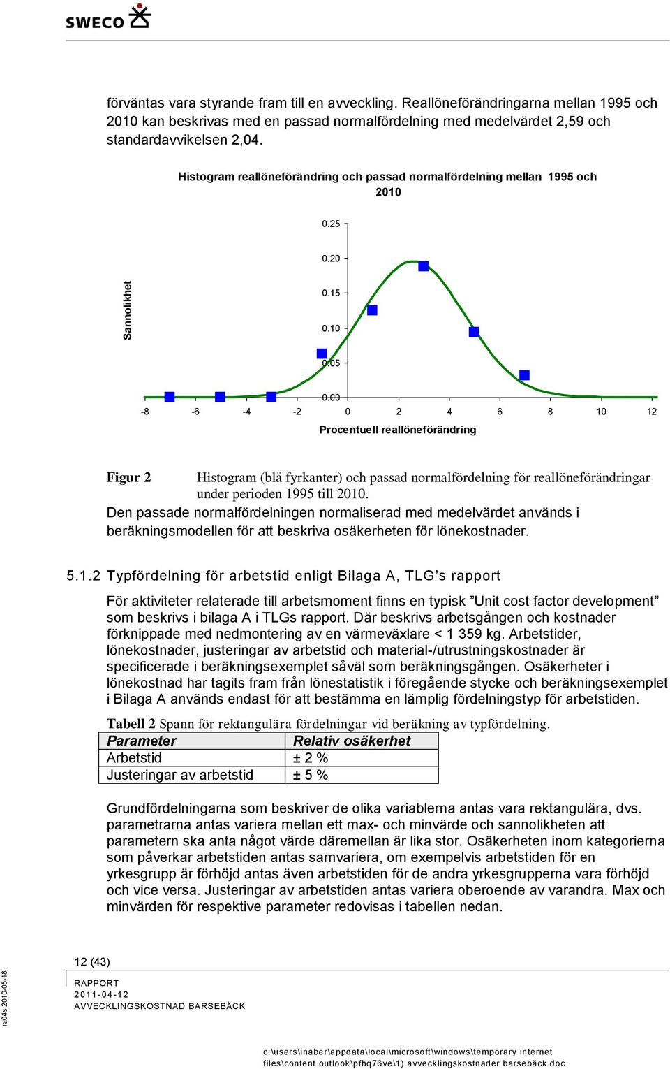 00-8 -6-4 -2 0 2 4 6 8 10 12 Procentuell reallöneförändring Figur 2 Histogram (blå fyrkanter) och passad normalfördelning för reallöneförändringar under perioden 1995 till 2010.