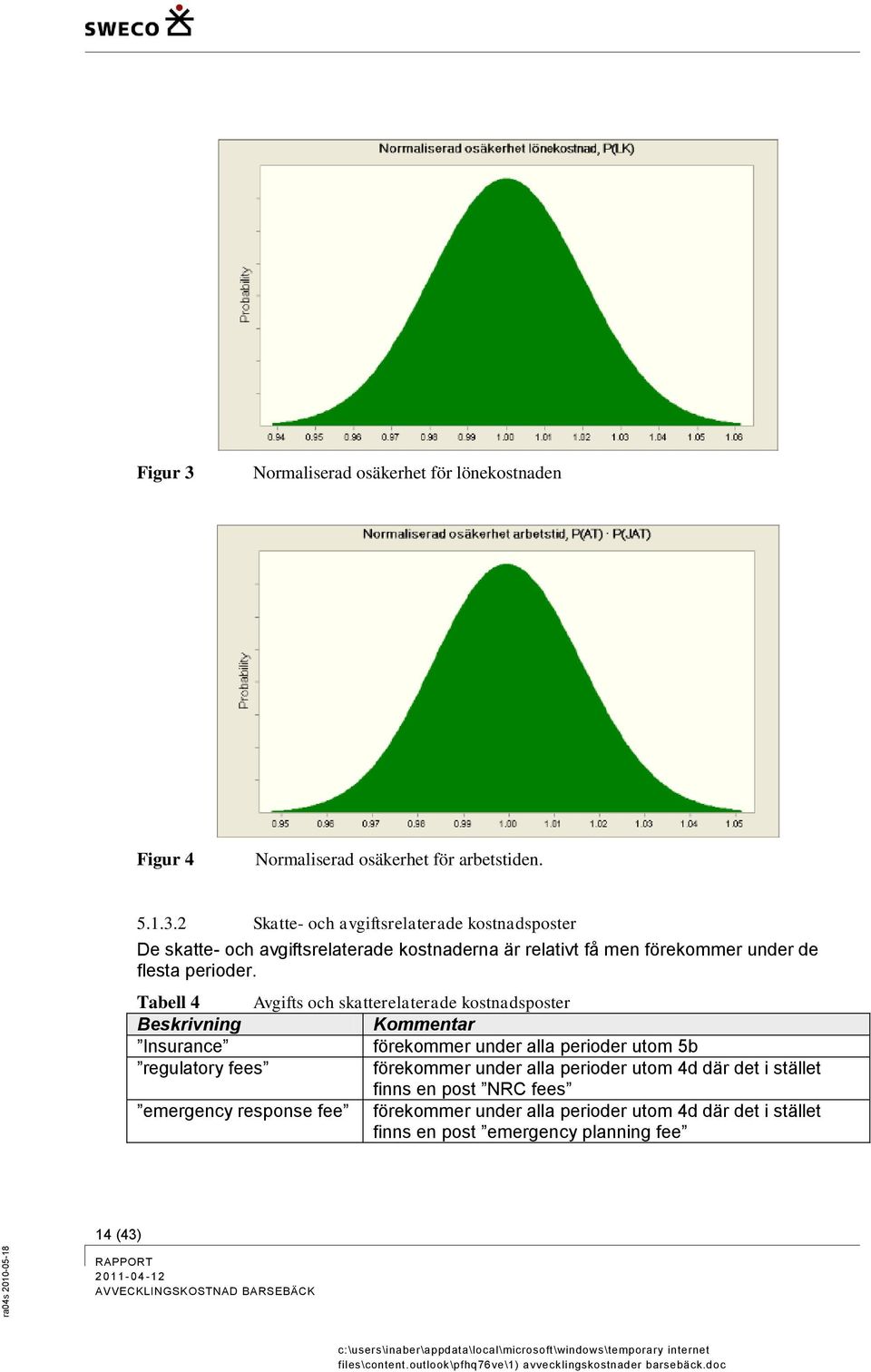 2 Skatte- och avgiftsrelaterade kostnadsposter De skatte- och avgiftsrelaterade kostnaderna är relativt få men förekommer under de flesta perioder.