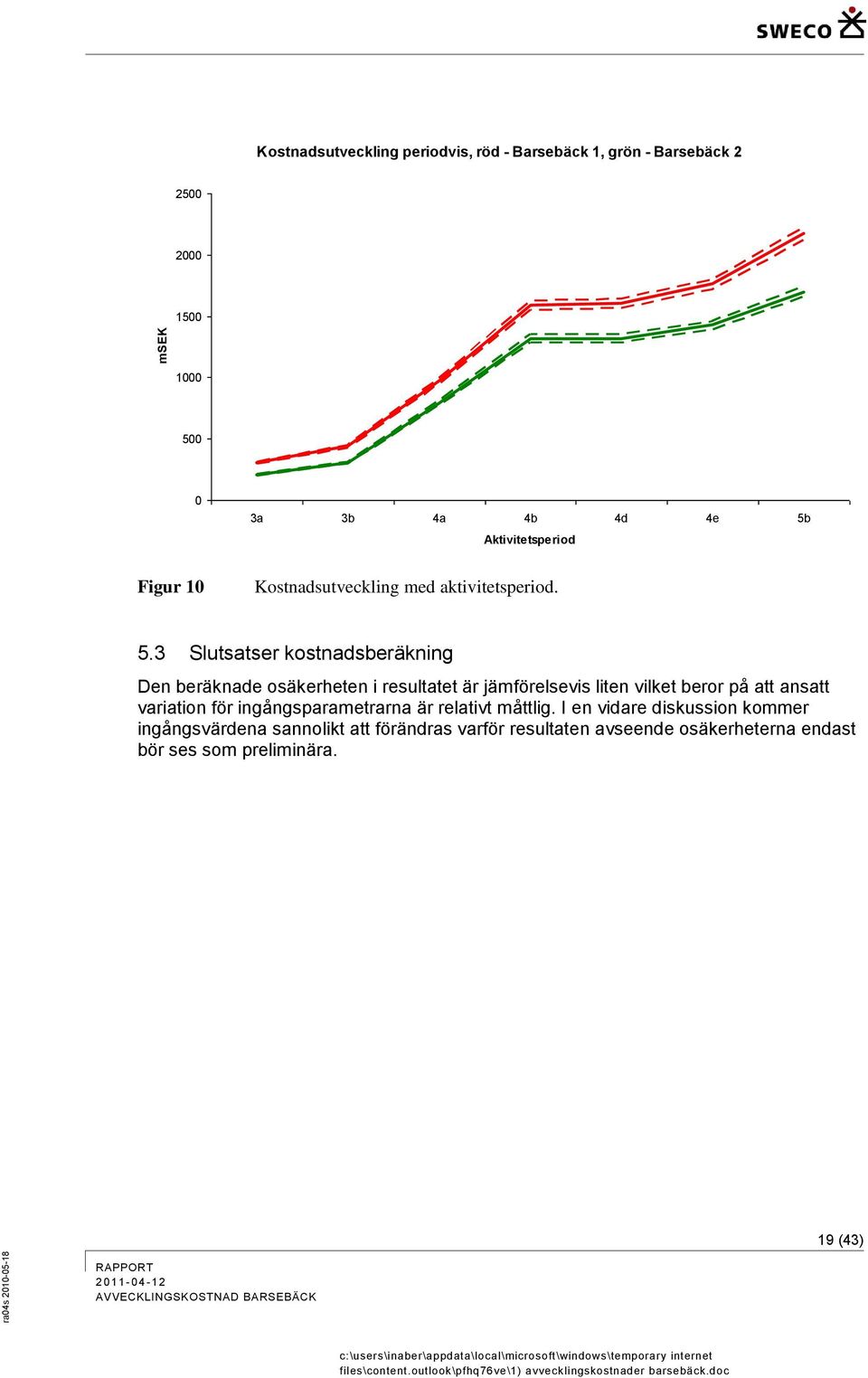 3 Slutsatser kostnadsberäkning Den beräknade osäkerheten i resultatet är jämförelsevis liten vilket beror på att ansatt