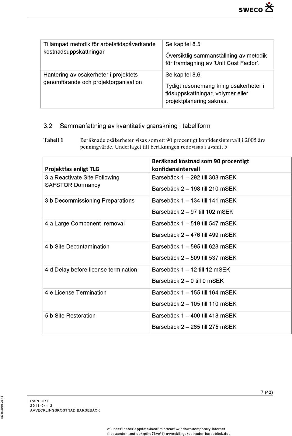 2 Sammanfattning av kvantitativ granskning i tabellform Tabell 1 Beräknade osäkerheter visas som ett 90 procentigt konfidensintervall i 2005 års penningvärde.