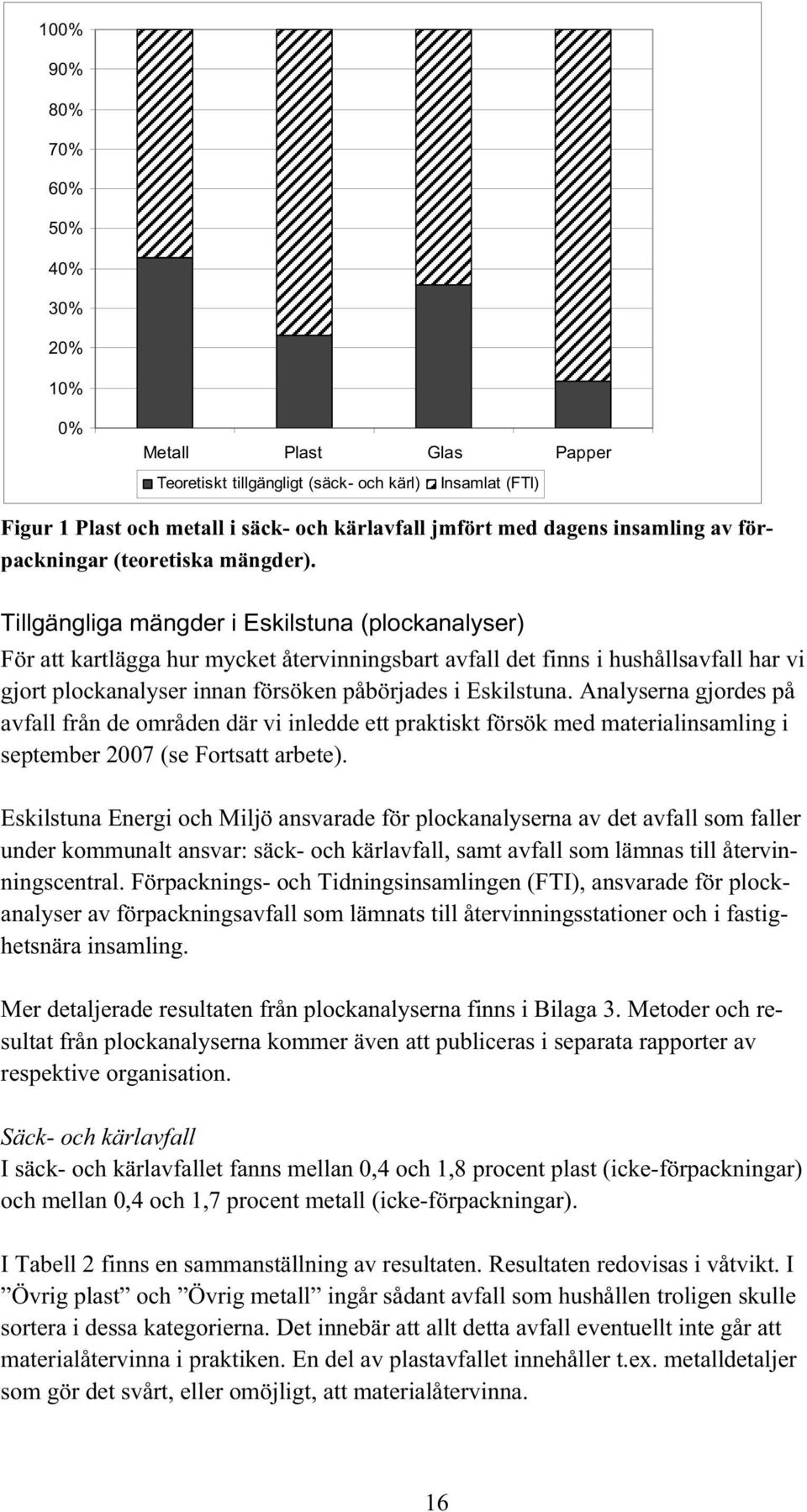 Tillgängliga mängder i Eskilstuna (plockanalyser) För att kartlägga hur mycket återvinningsbart avfall det finns i hushållsavfall har vi gjort plockanalyser innan försöken påbörjades i Eskilstuna.