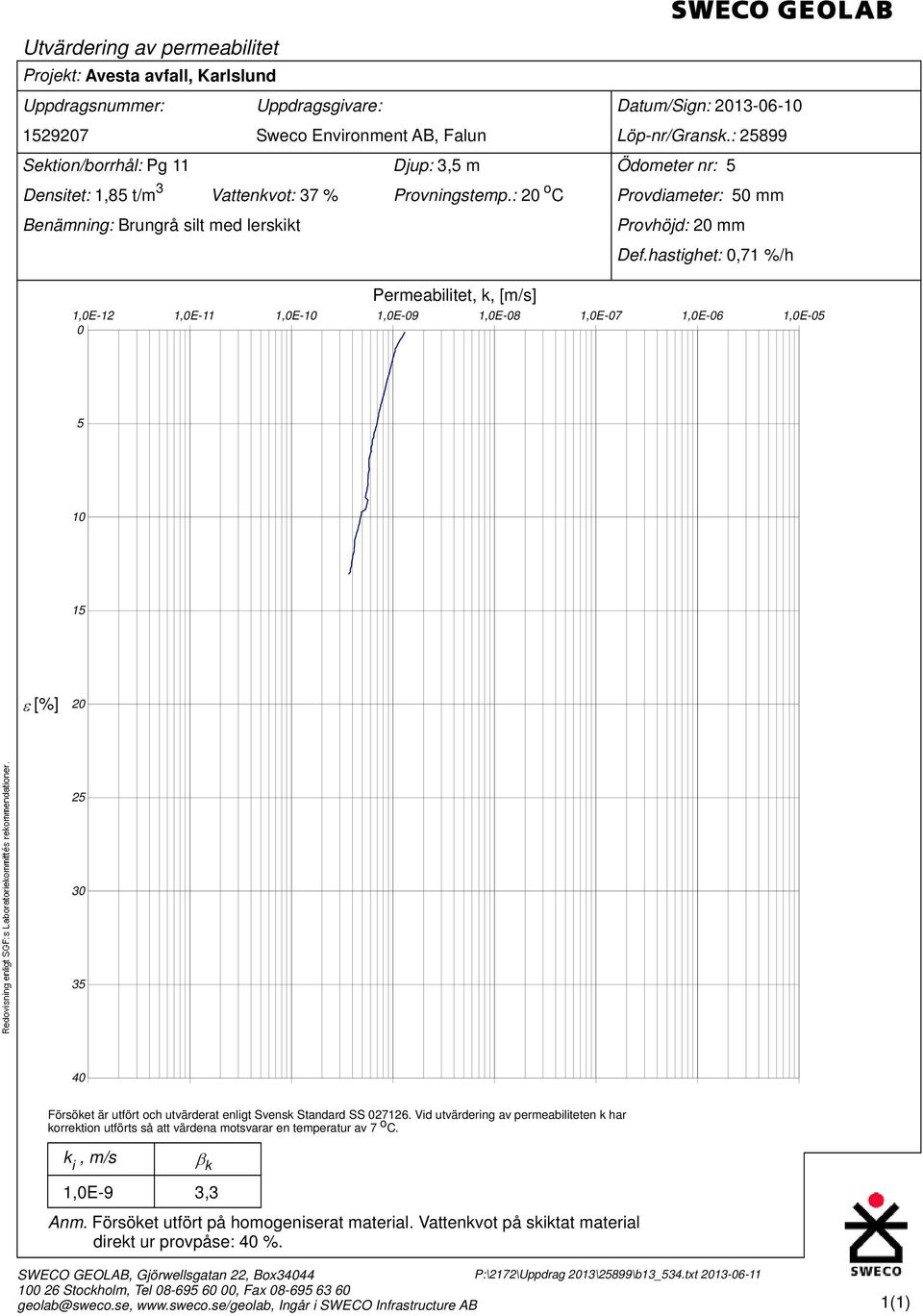 : 2 o C Provdiameter: 5 mm Benämning: Brungrå silt med lerskikt Provhöjd: 2 mm Permeabilitet, k, [m/s] Def.