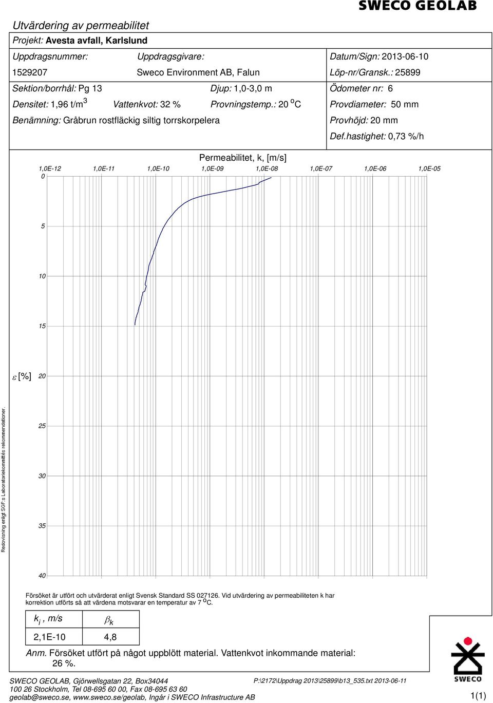 : 2 o C Provdiameter: 5 mm Benämning: Gråbrun rostfläckig siltig torrskorpelera Provhöjd: 2 mm Permeabilitet, k, [m/s] Def.