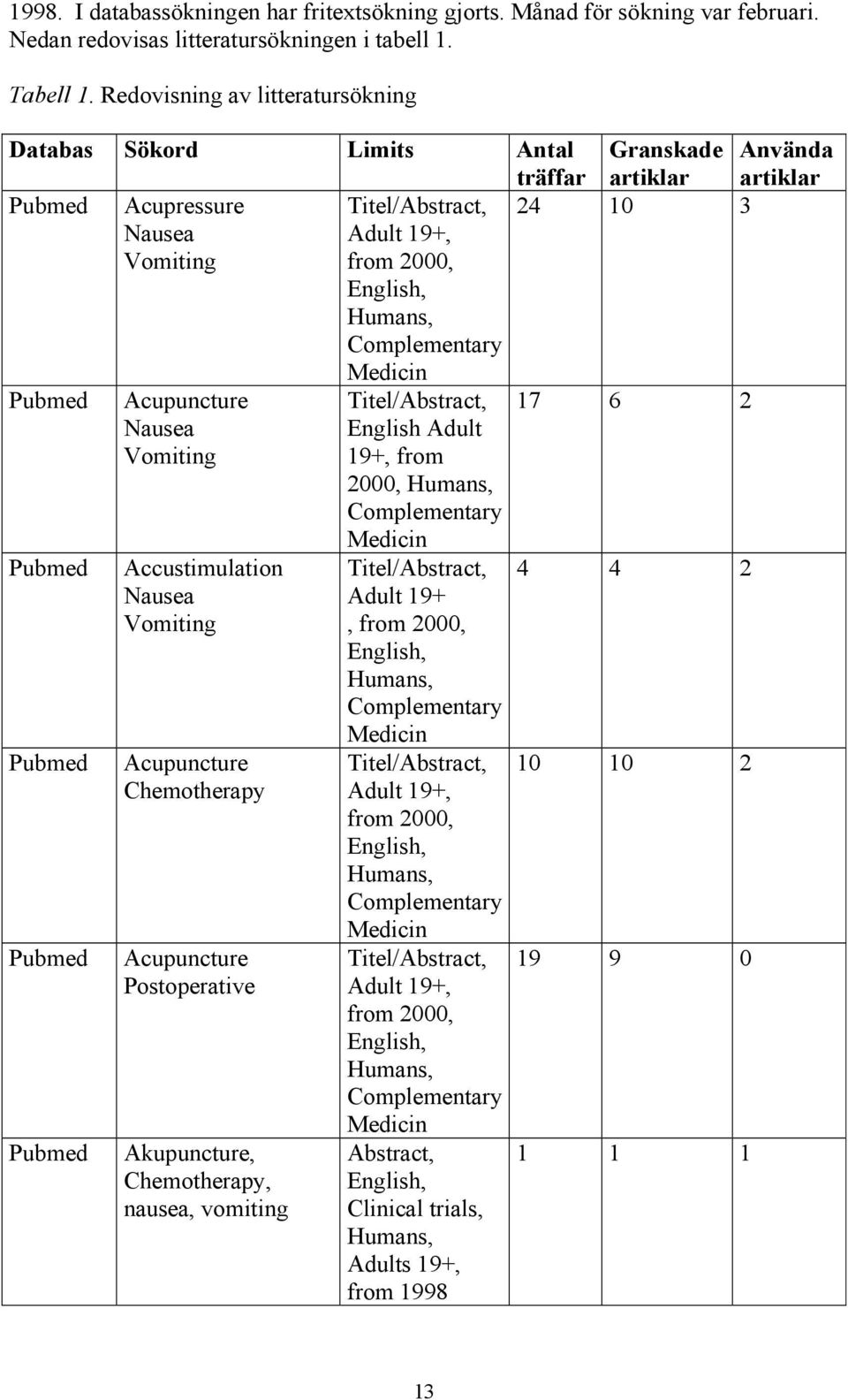 Complementary 24 10 3 Pubmed Pubmed Pubmed Pubmed Pubmed Acupuncture Nausea Vomiting Accustimulation Nausea Vomiting Acupuncture Chemotherapy Acupuncture Postoperative Akupuncture, Chemotherapy,