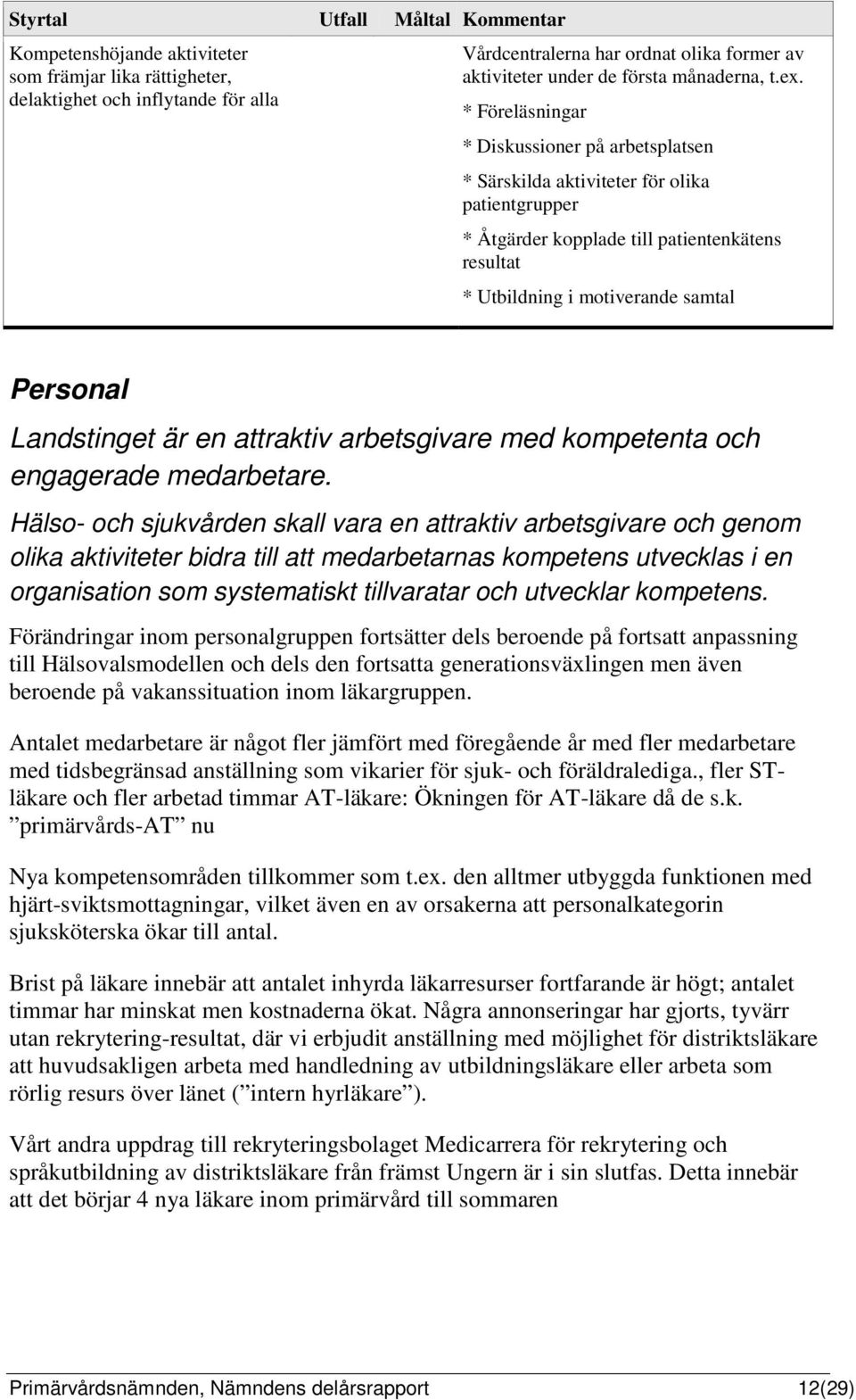 * Föreläsningar * Diskussioner på arbetsplatsen * Särskilda aktiviteter för olika patientgrupper * Åtgärder kopplade till patientenkätens resultat * Utbildning i motiverande samtal Personal