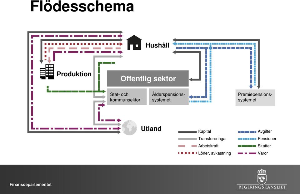 Premiepensionssystemet Utland Kapital