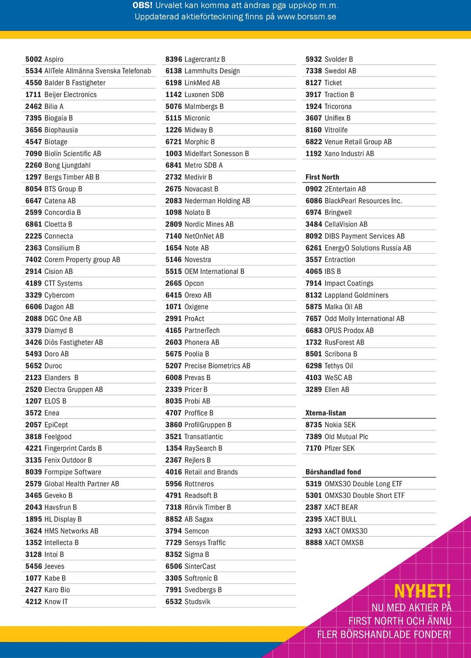 6606 Dagon AB 2088 DGC One AB 3379 Diamyd B 3426 Diös Fastigheter AB 5493 Doro AB 5652 Duroc 2123 Elanders B 2520 Electra Gruppen AB 1207 ELOS B 3572 Enea 2057 EpiCept 3818 Feelgood 4221 Fingerprint