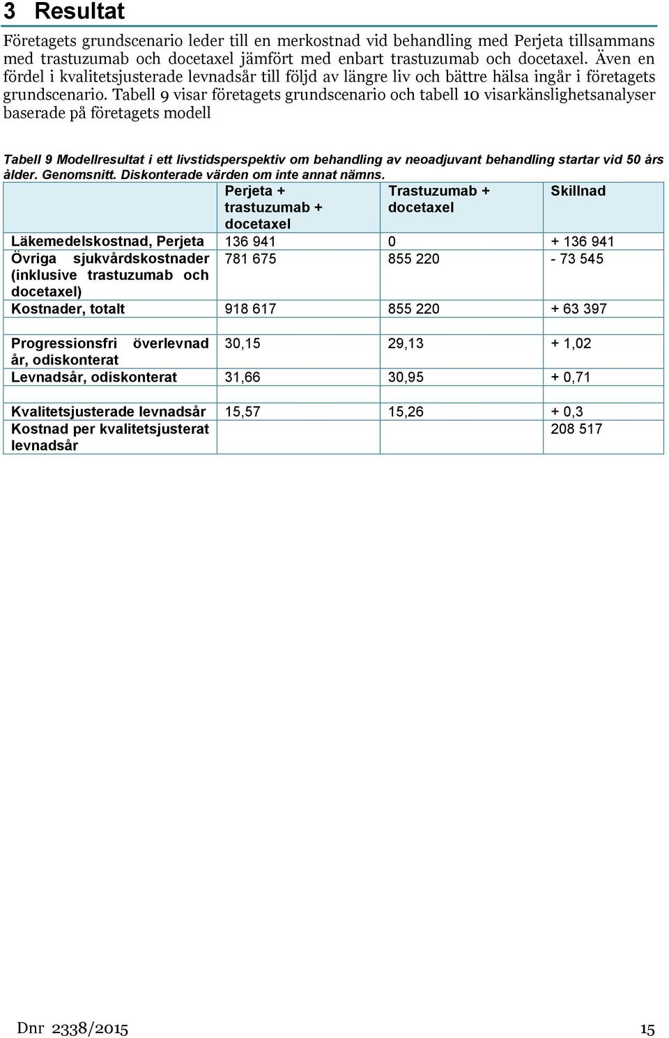 Tabell 9 visar företagets grundscenario och tabell 10 visarkänslighetsanalyser baserade på företagets modell Tabell 9 Modellresultat i ett livstidsperspektiv om behandling av neoadjuvant behandling