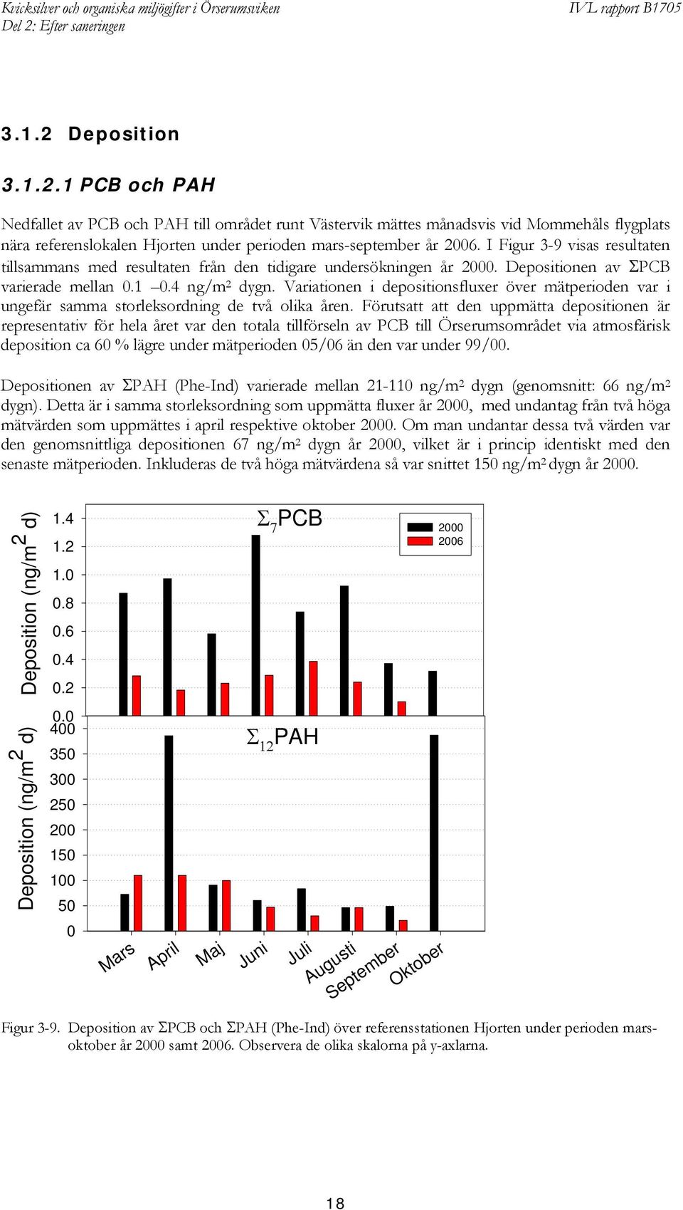 Variationen i depositionsfluxer över mätperioden var i ungefär samma storleksordning de två olika åren.