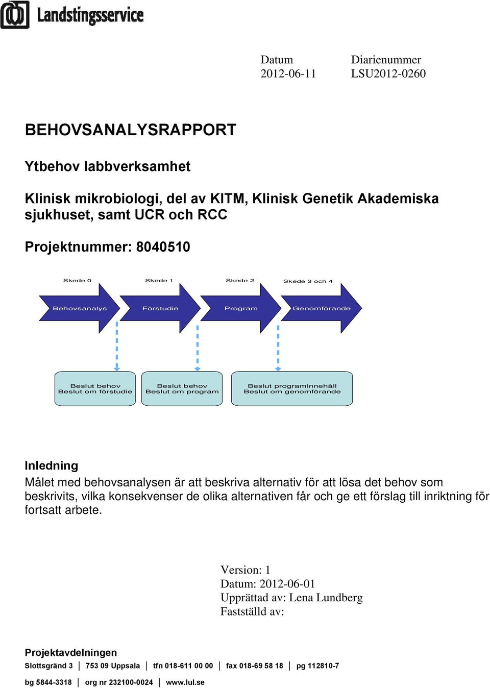 Beslut om program Beslut programinnehåll Beslut om genomförande Inledning Målet med behovsanalysen är att beskriva alternativ för att lösa det behov som beskrivits,