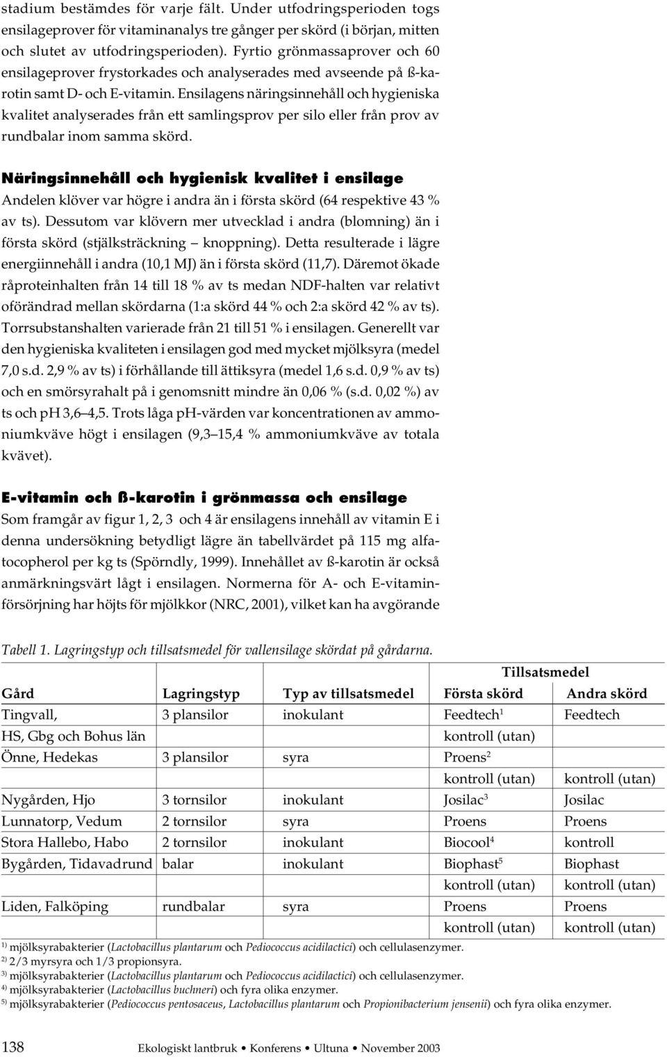 Ensilagens näringsinnehåll och hygieniska kvalitet analyserades från ett samlingsprov per silo eller från prov av rundbalar inom samma skörd.