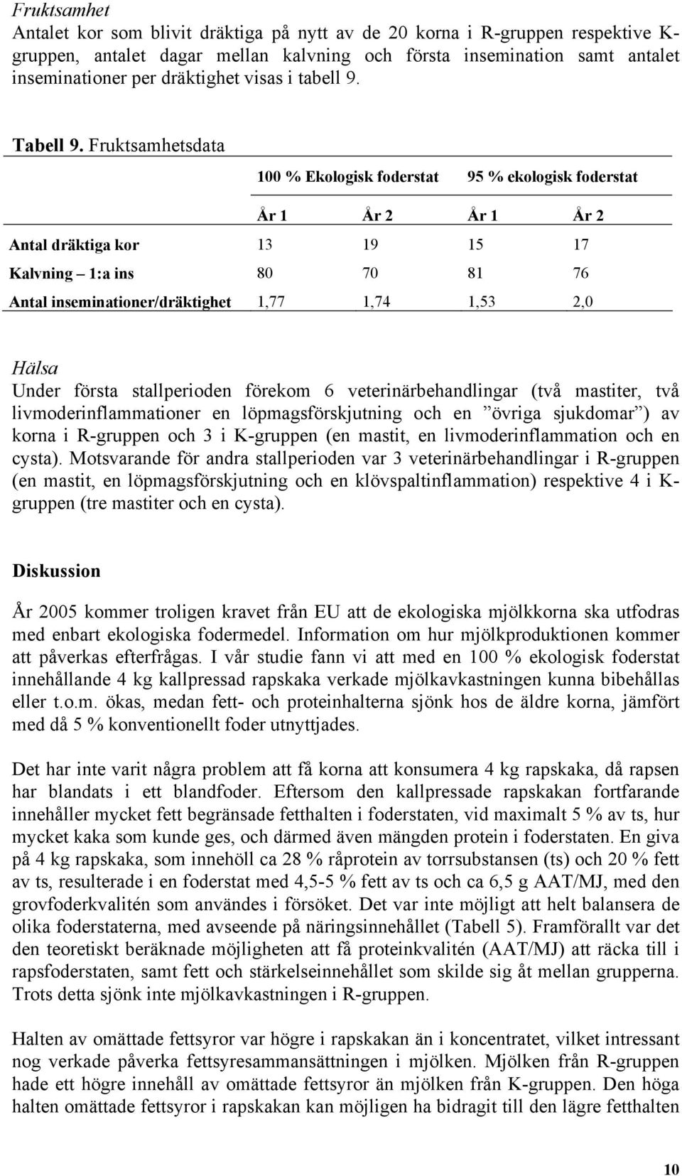 Fruktsamhetsdata 100 % Ekologisk foderstat 95 % ekologisk foderstat År 1 År 2 År 1 År 2 Antal dräktiga kor 13 19 15 17 Kalvning 1:a ins 80 70 81 76 Antal inseminationer/dräktighet 1,77 1,74 1,53 2,0