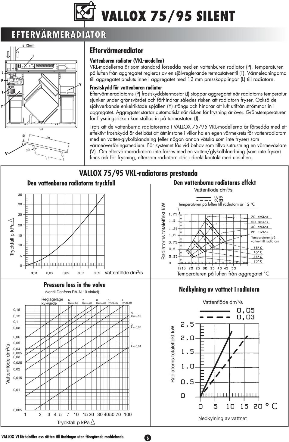 Frotkydd för vattenburen radiator Efterväreradiatorn () frotkyddterotat (J) toppar aggregatet när radiatorn teperatur junker under gränvärdet och förhindrar ålede riken att radiatorn fryer.