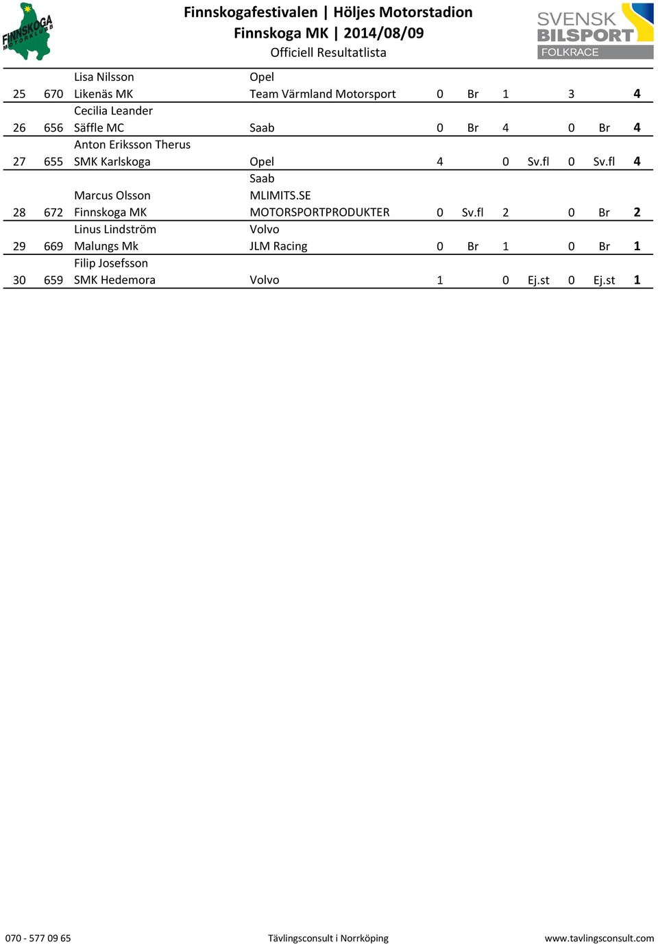 fl 4 Marcus Olsson MLIMITS.SE Finnskoga MK MOTORSPORTPRODUKTER 0 Sv.