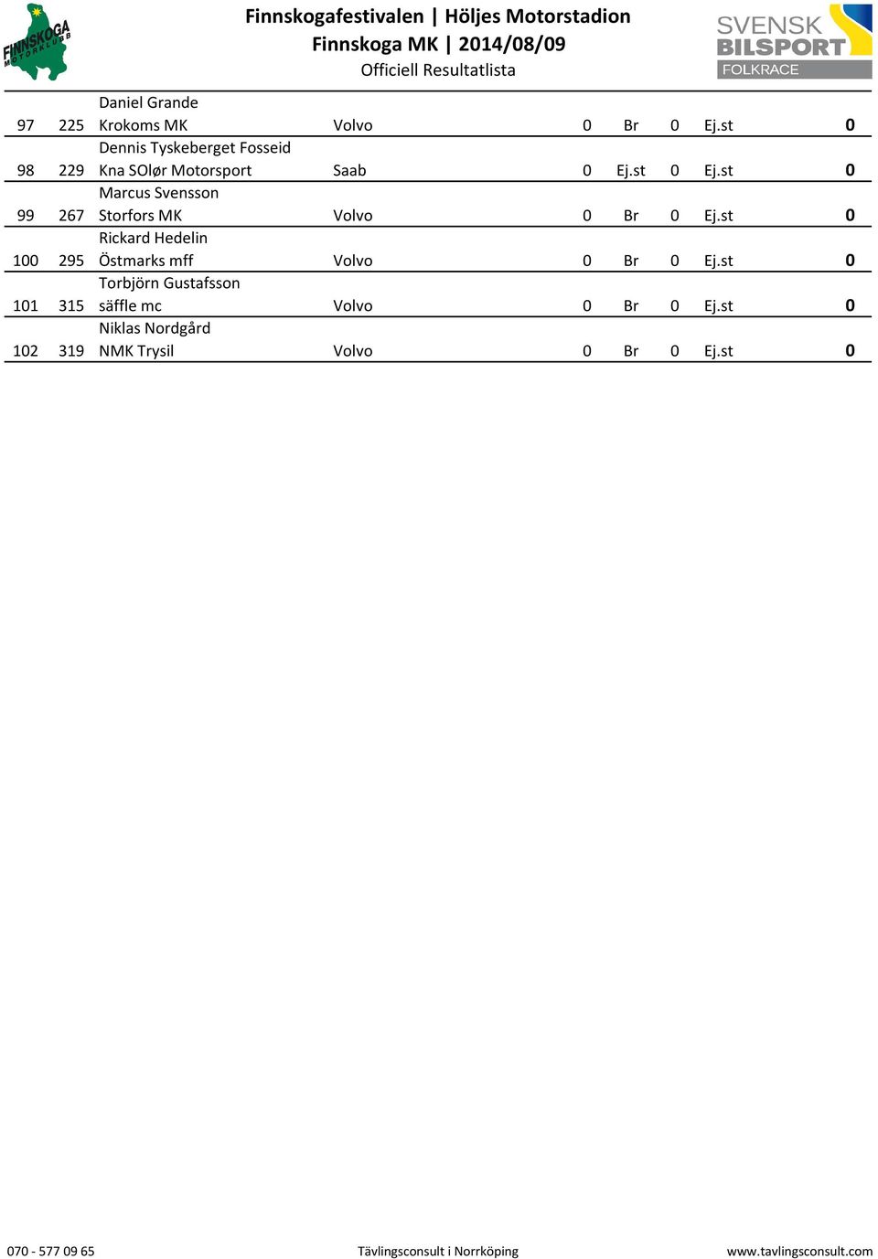st 0 Marcus Svensson Storfors MK Volvo 0 Br 0 Ej.