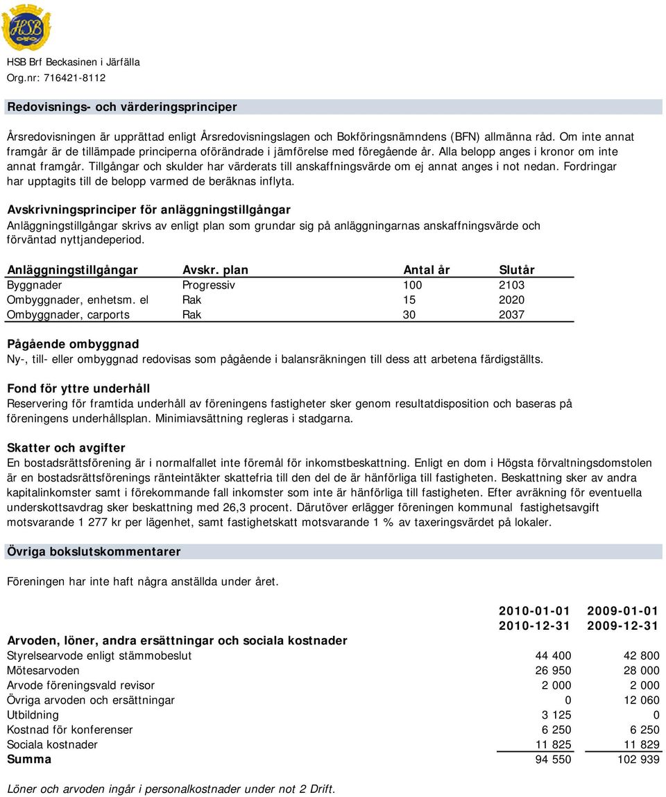 Tillgångar och skulder har värderats till anskaffningsvärde om ej annat anges i not nedan. Fordringar har upptagits till de belopp varmed de beräknas inflyta.