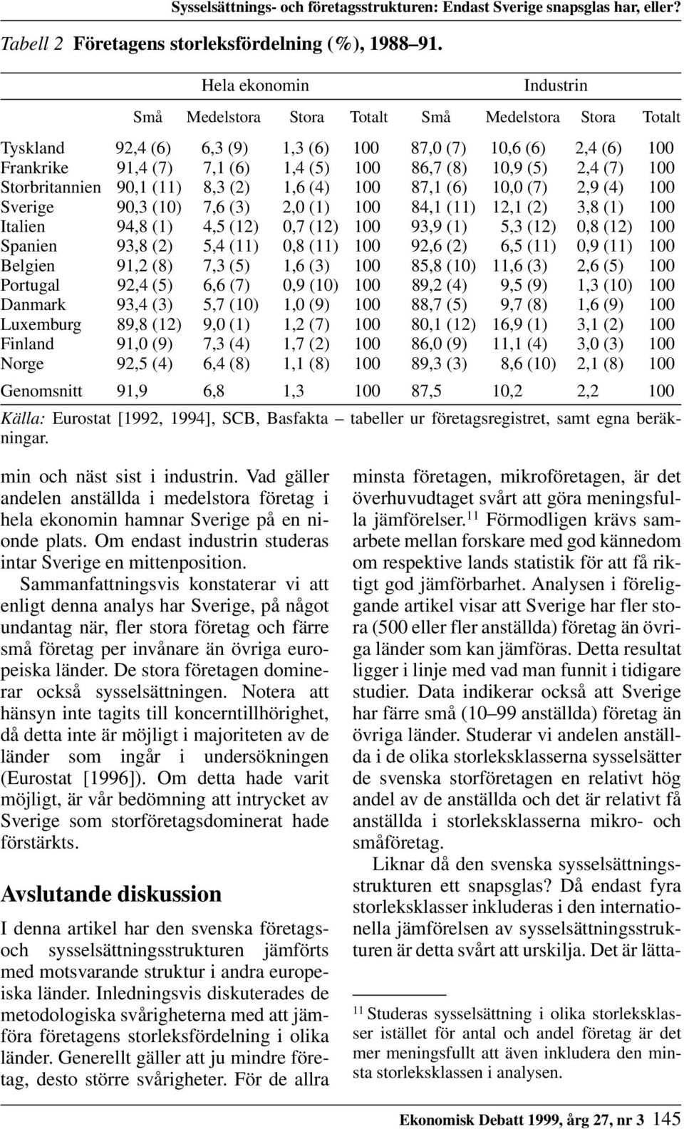 10,9 (5) 2,4 (7) 100 Storbritannien 90,1 (11) 8,3 (2) 1,6 (4) 100 87,1 (6) 10,0 (7) 2,9 (4) 100 Sverige 90,3 (10) 7,6 (3) 2,0 (1) 100 84,1 (11) 12,1 (2) 3,8 (1) 100 Italien 94,8 (1) 4,5 (12) 0,7 (12)