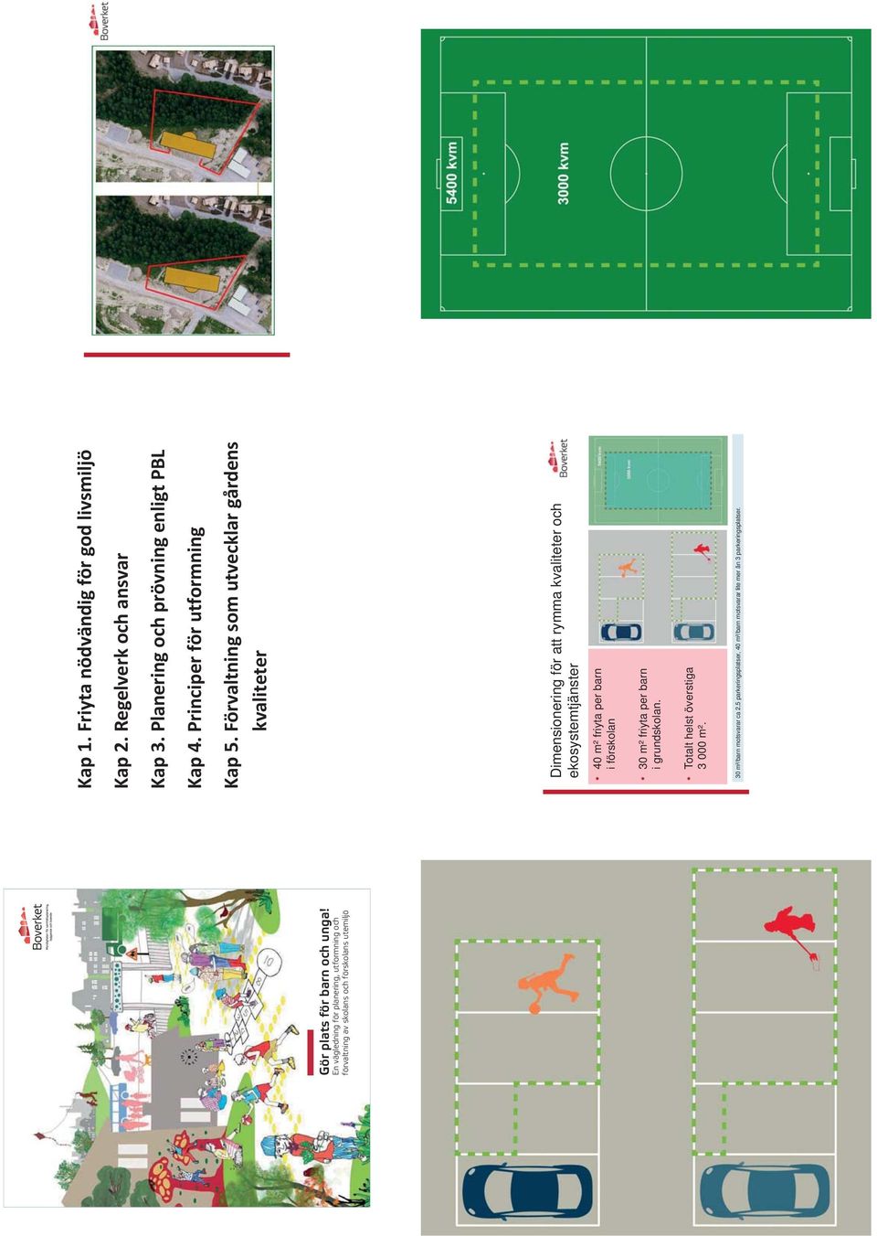 Förvaltning som utvecklar gårdens kvaliteter Dimensionering för att rymma kvaliteter och ekosystemtjänster 40 m² friyta per barn i förskolan 30