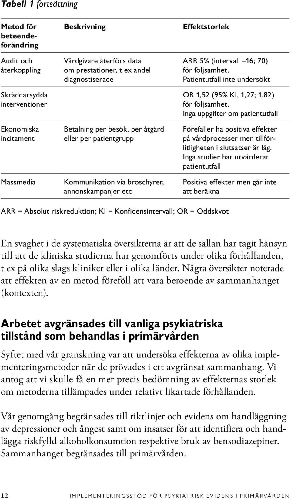 Patientutfall inte undersökt OR 1,52 (95% KI, 1,27; 1,82) för följsamhet. Inga uppgifter om patientutfall Förefaller ha positiva effekter på vårdprocesser men tillförlitligheten i slutsatser är låg.