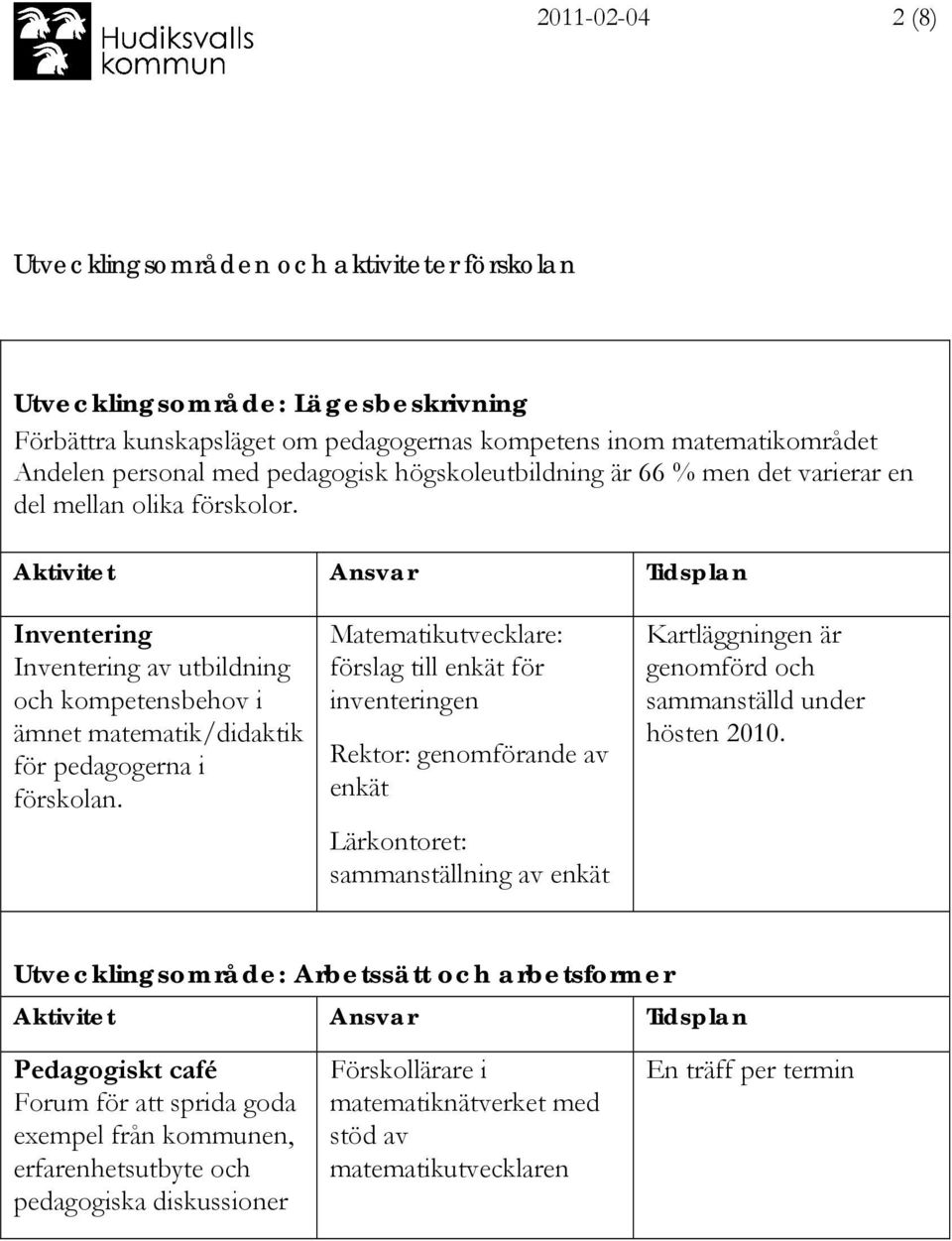 förslag till enkät för inventeringen Rektor: genomförande av enkät Lärkontoret: sammanställning av enkät Kartläggningen är genomförd och sammanställd under hösten 2010.