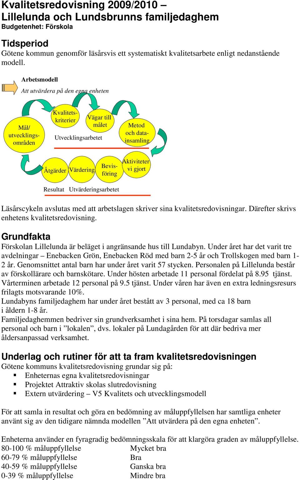 gjort Resultat Utvärderingsarbetet Läsårscykeln avslutas med att arbetslagen skriver sina kvalitetsredovisningar. Därefter skrivs enhetens kvalitetsredovisning.