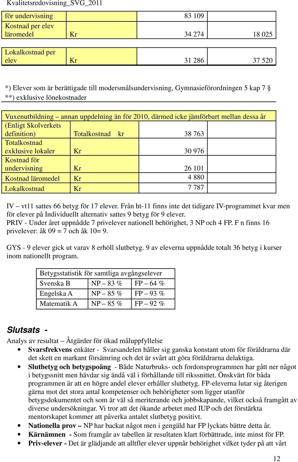 30 976 Kostnad för undervisning Kr 26 101 Kostnad läromedel Kr 4 880 Lokalkostnad Kr 7 787 IV vt11 sattes 66 betyg för 17 elever.