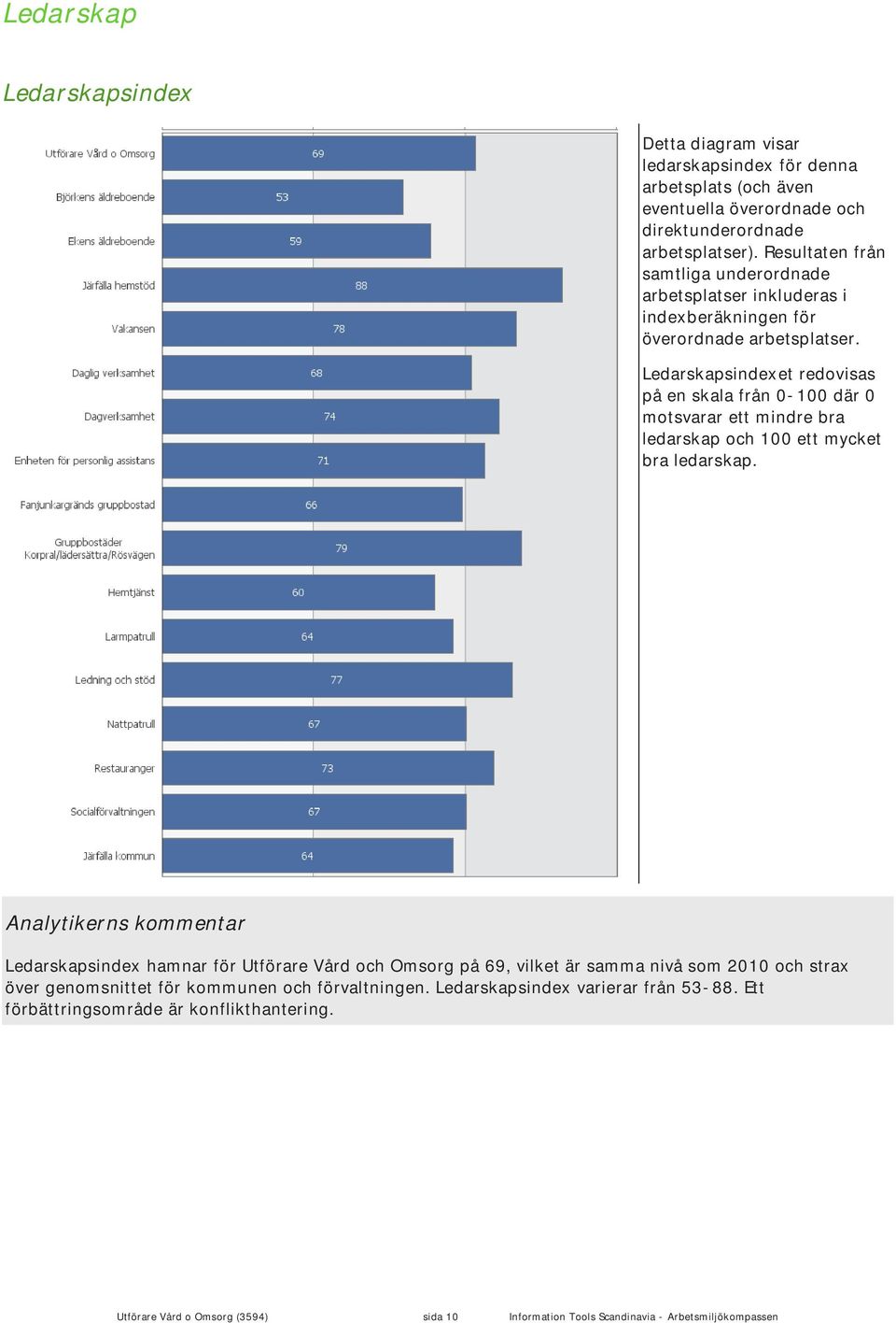 Ledarskapsindexet redovisas på en skala från 0-100 där 0 motsvarar ett mindre bra ledarskap och 100 ett mycket bra ledarskap.