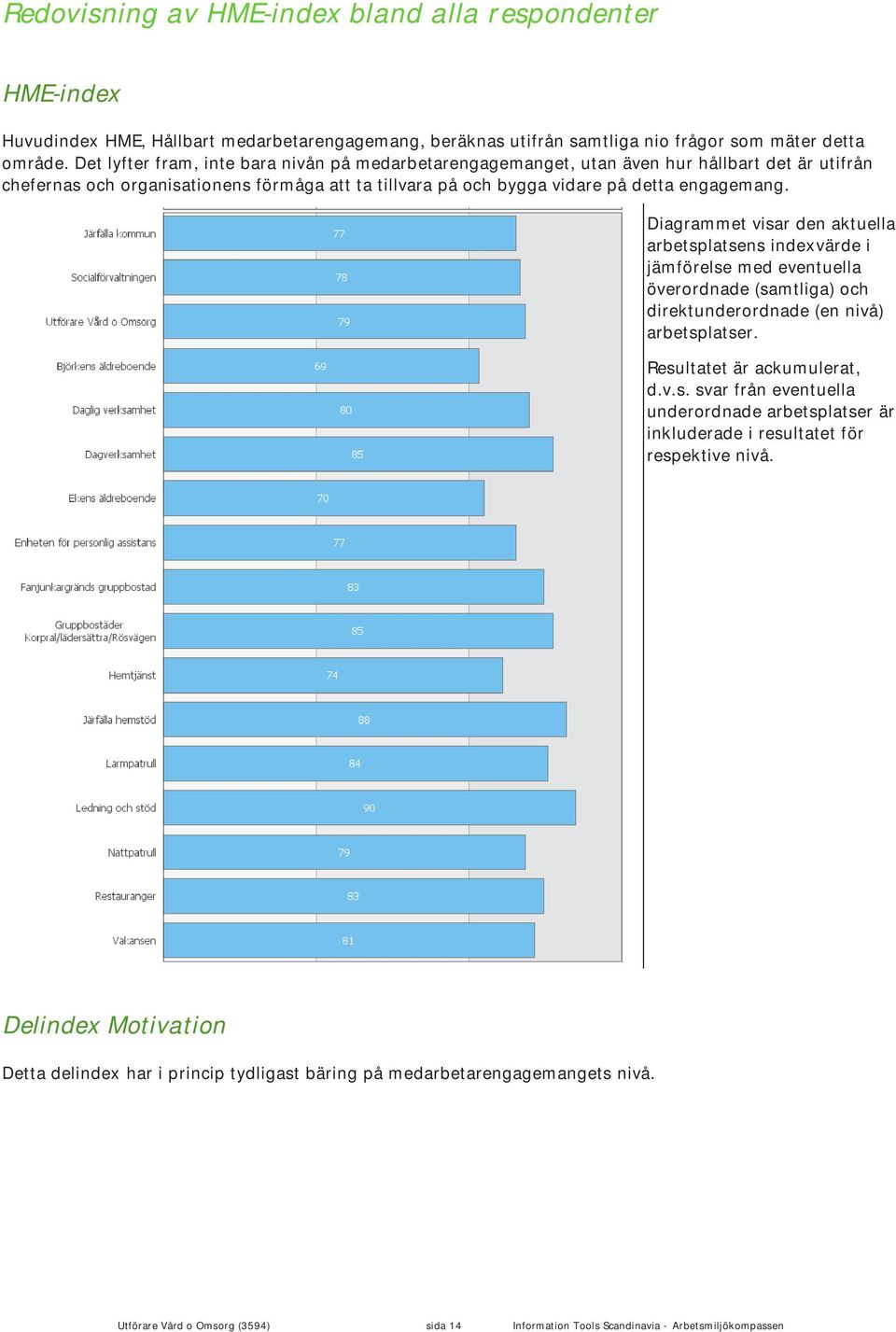 Diagrammet visar den aktuella arbetsplatsens indexvärde i jämförelse med eventuella överordnade (samtliga) och direktunderordnade (en nivå) arbetsplatser. Resultatet är ackumulerat, d.v.s. svar från eventuella underordnade arbetsplatser är inkluderade i resultatet för respektive nivå.