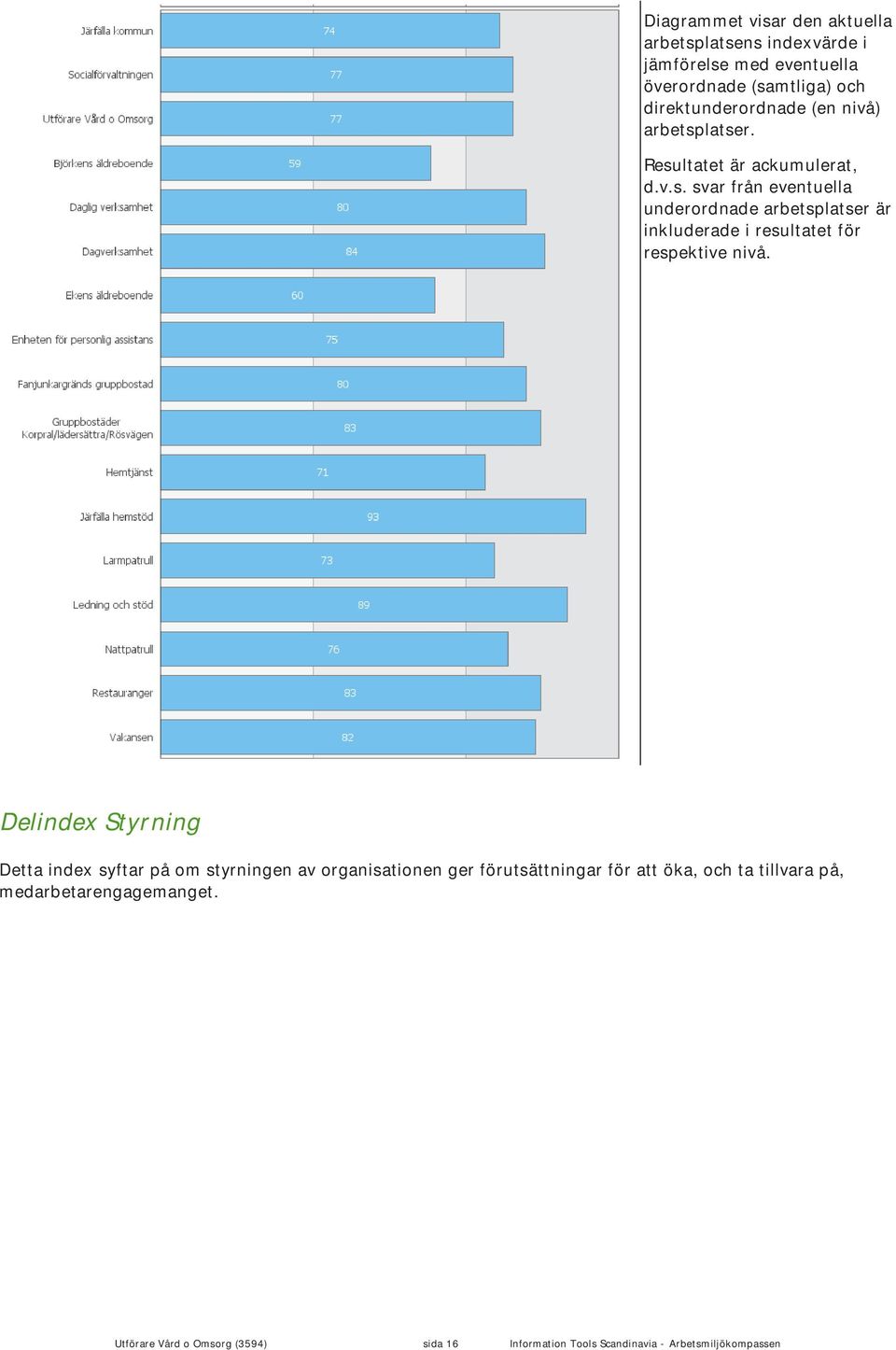 Delindex Styrning Detta index syftar på om styrningen av organisationen ger förutsättningar för att öka, och ta tillvara på,